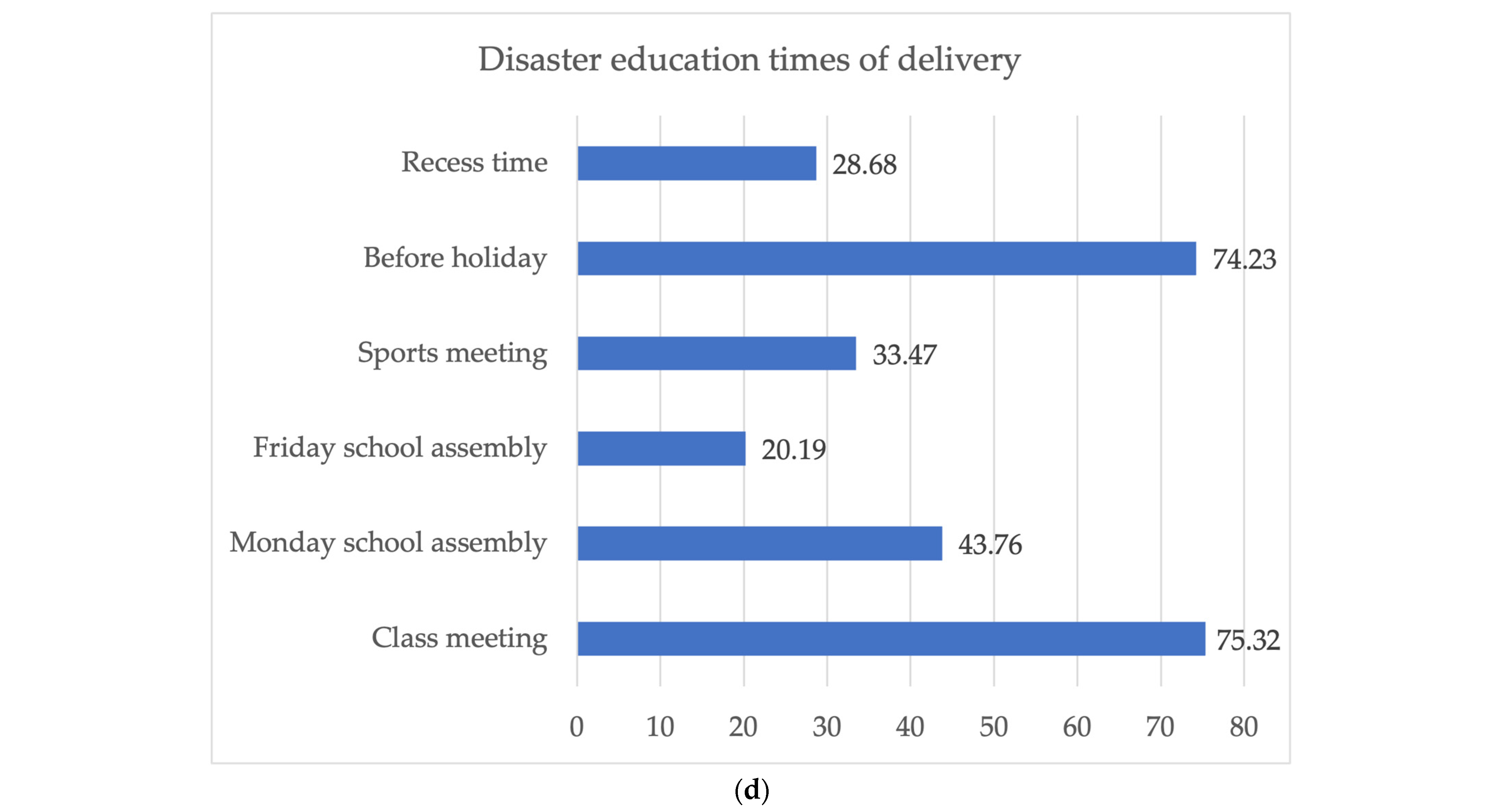 Sustainability 15 14888 g002c