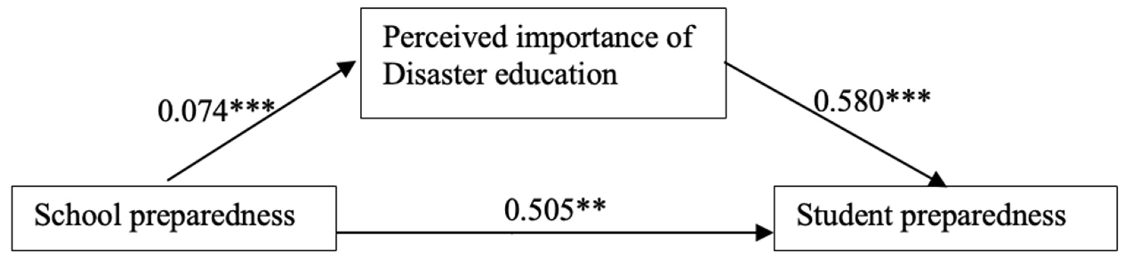 Sustainability 15 14888 g004