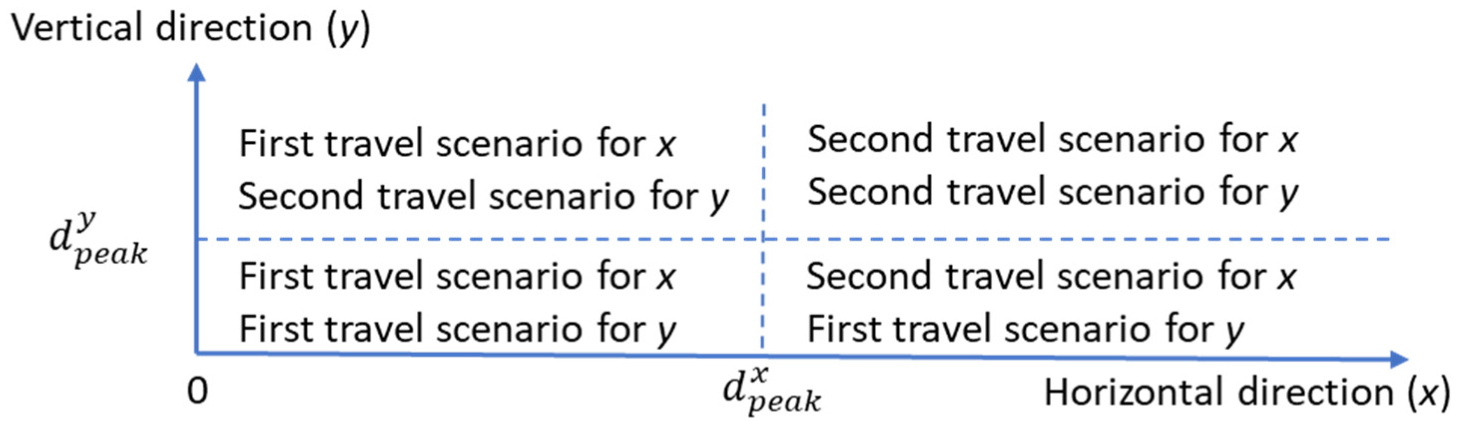 Sustainability 15 14891 g003