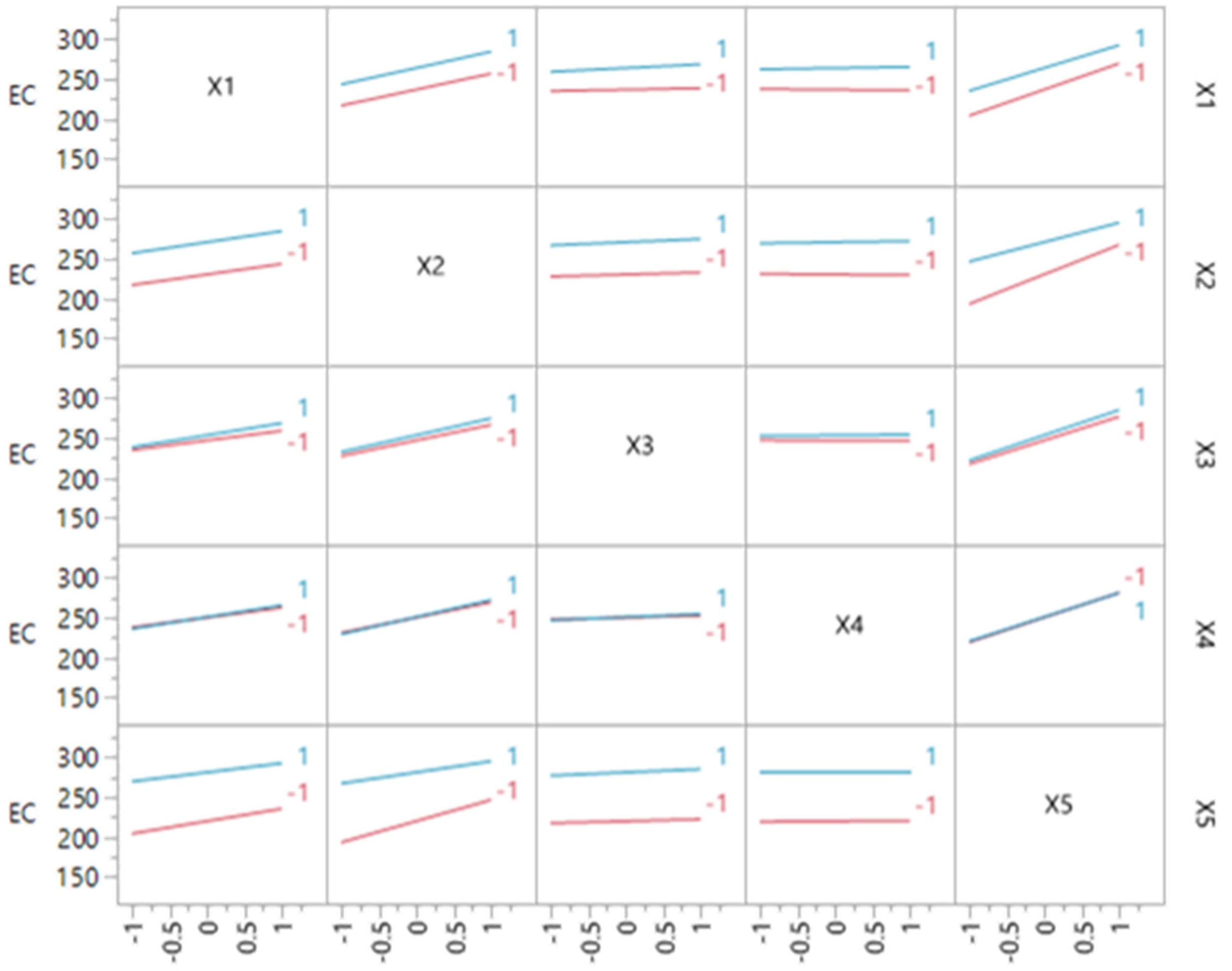 Sustainability 15 14891 g010