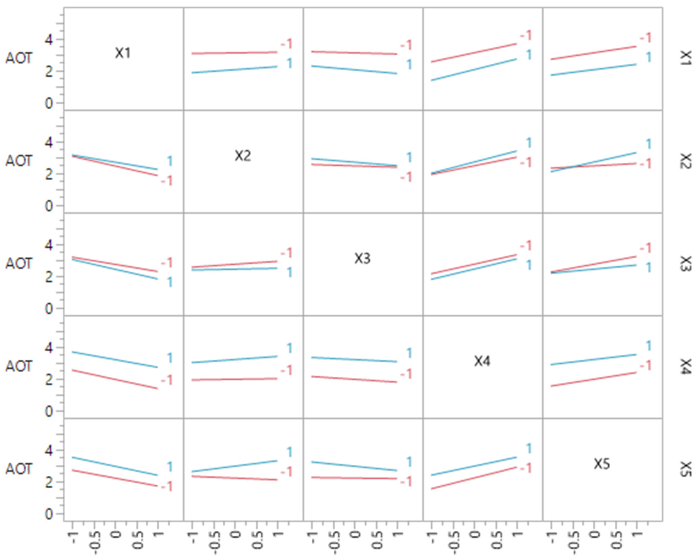 Sustainability 15 14891 g012