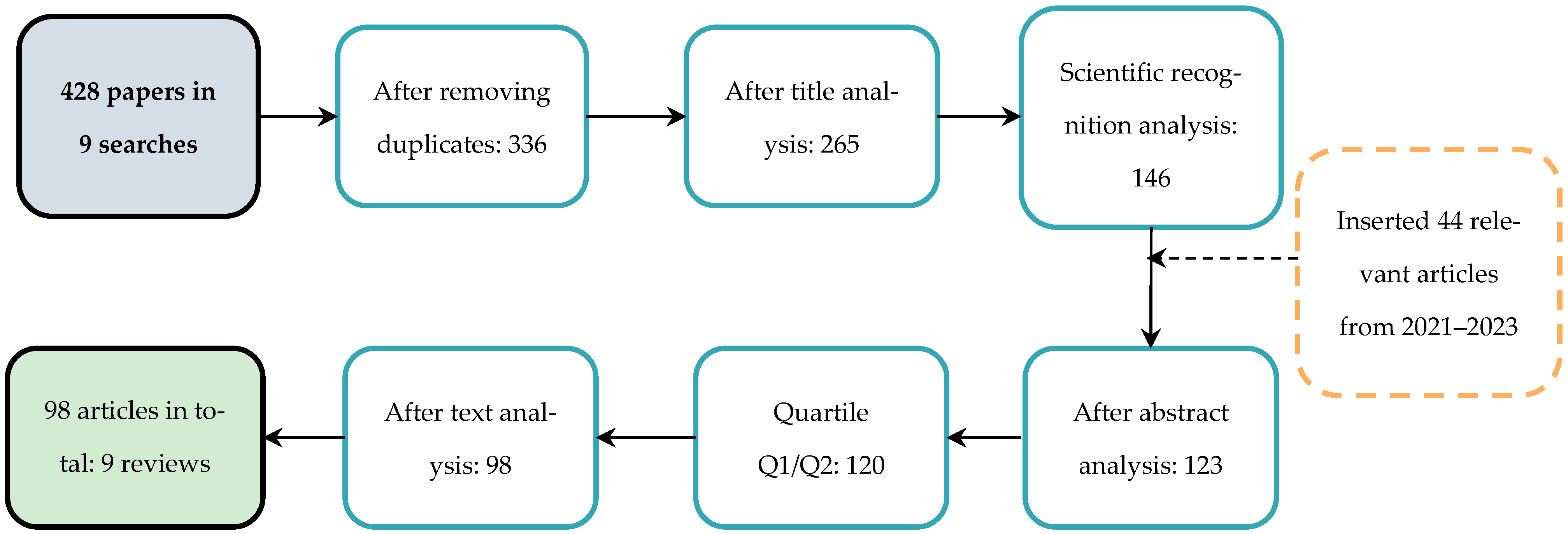 Sustainability 15 14892 g002