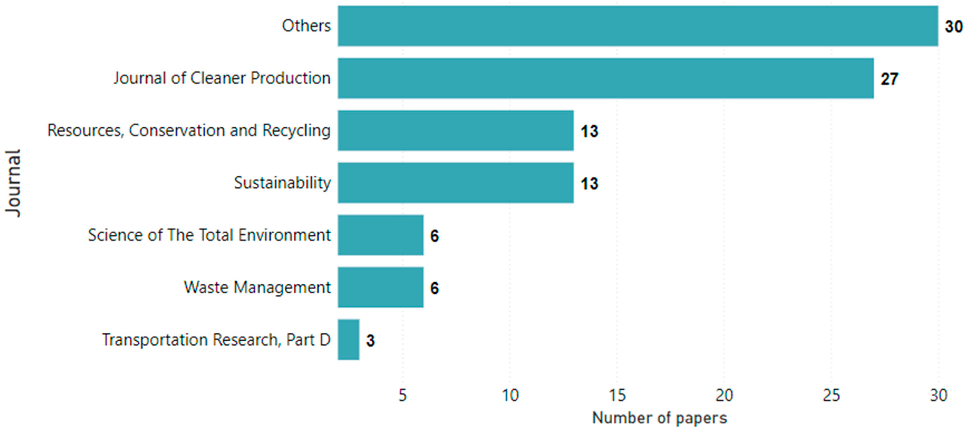 Sustainability 15 14892 g004
