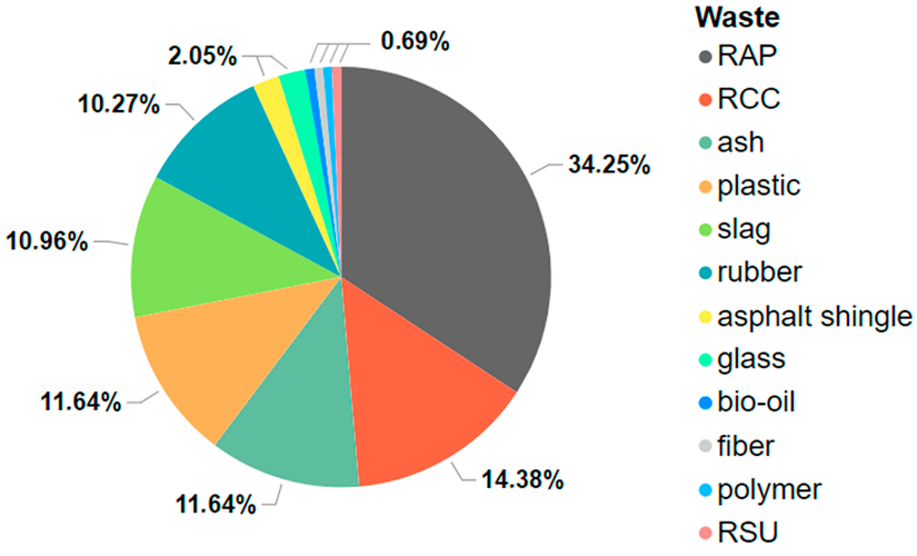 Sustainability 15 14892 g006