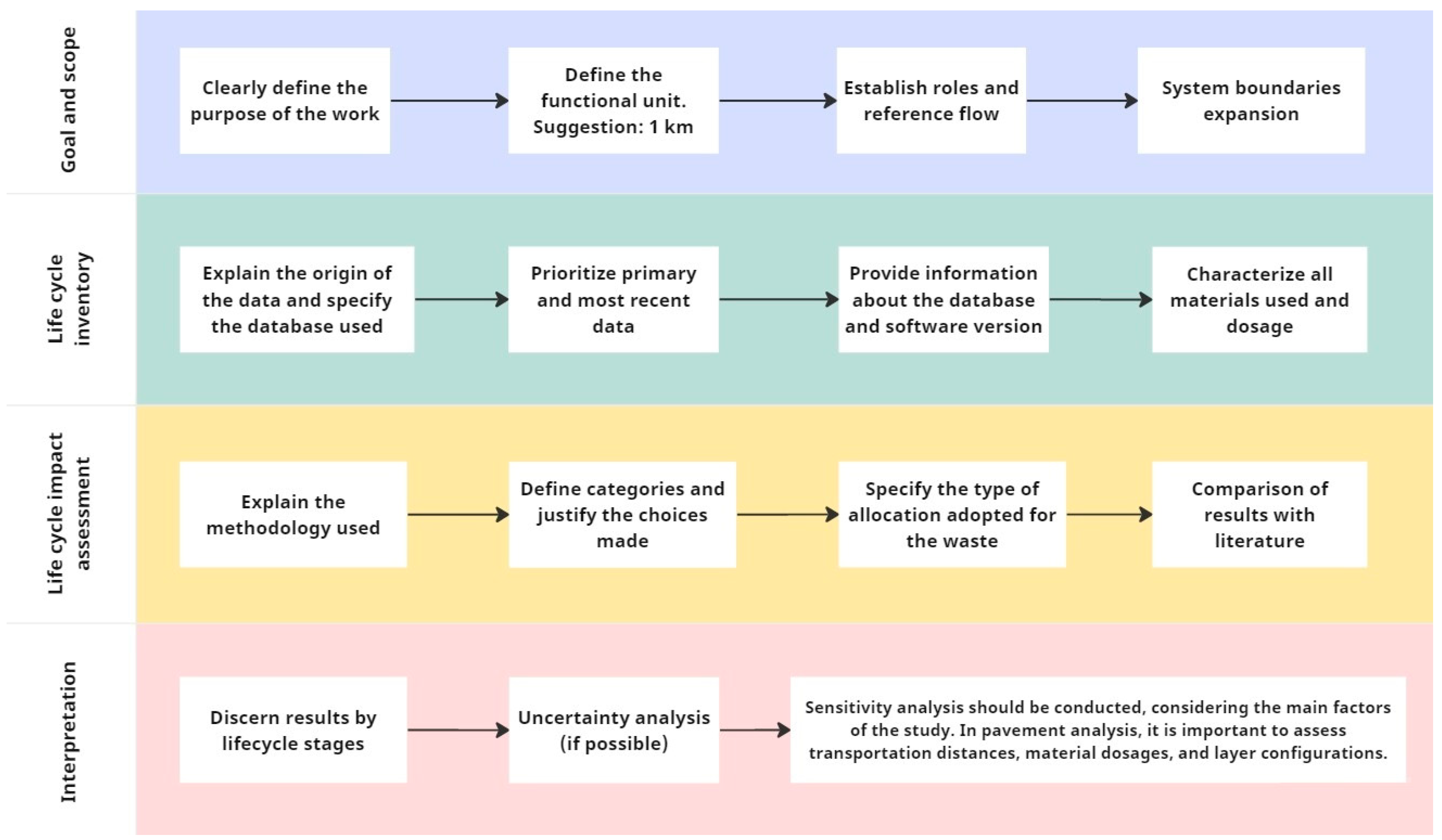 Sustainability 15 14892 g012