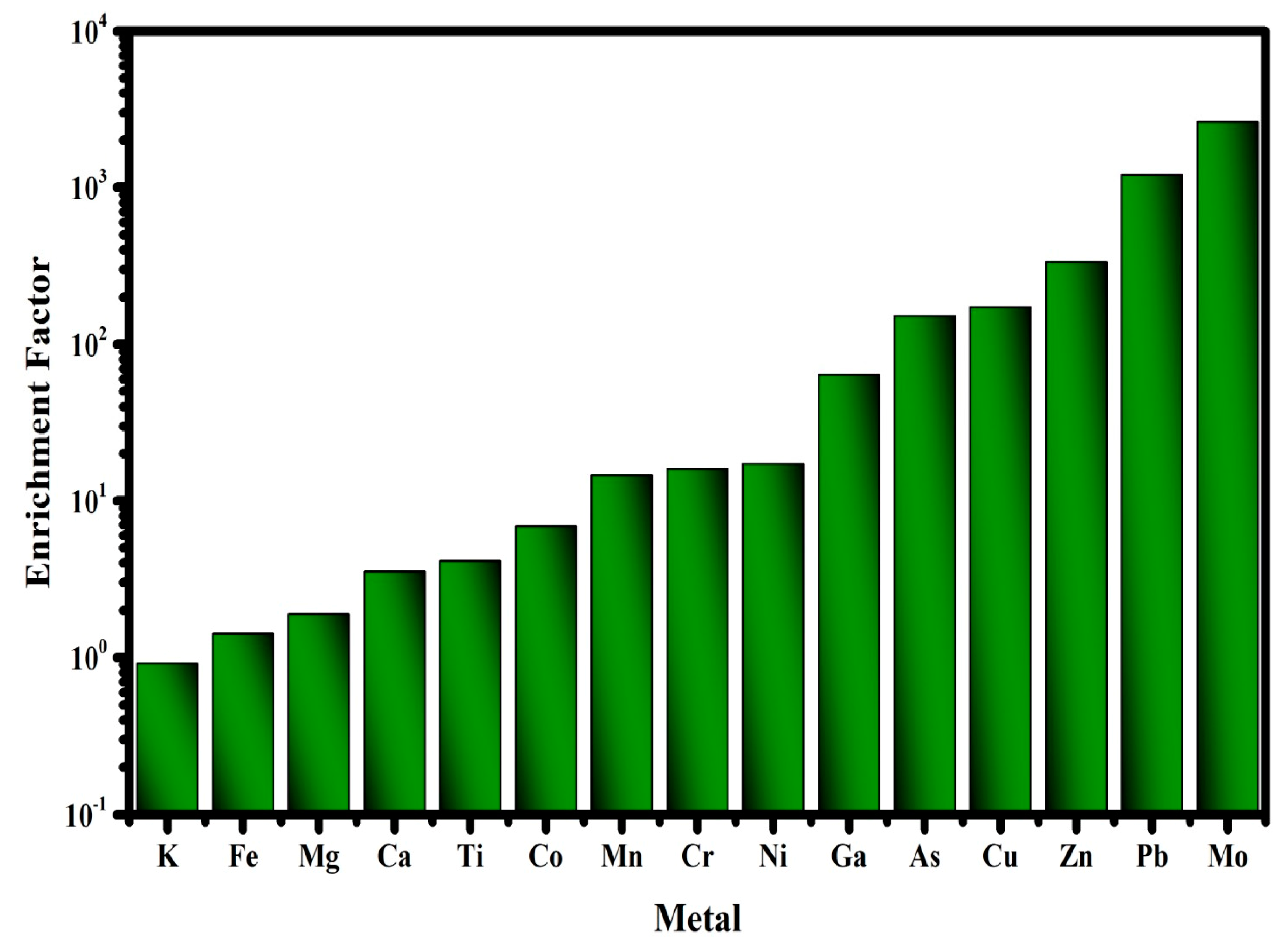 Sustainability 15 14894 g005