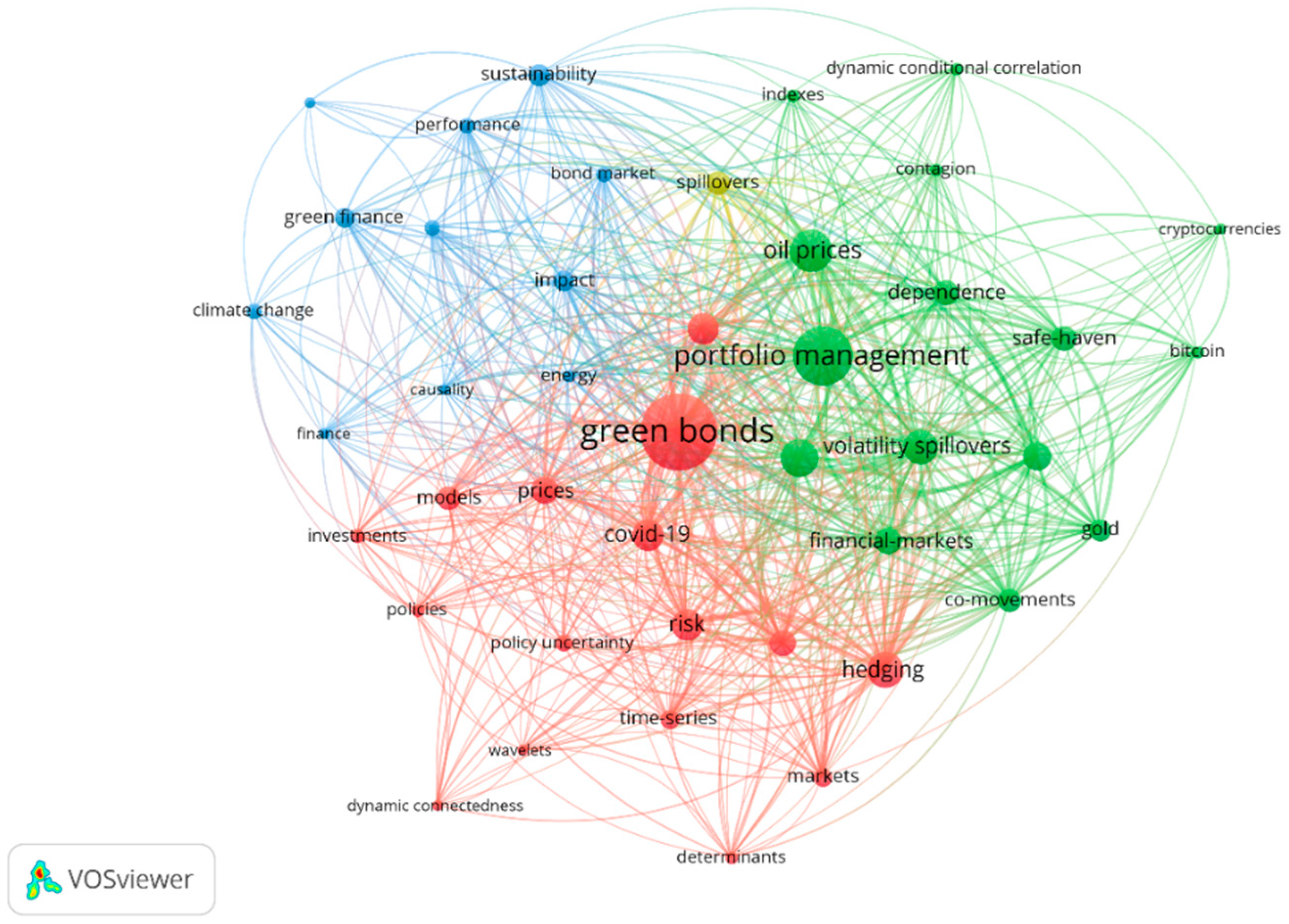Sustainability 15 14897 g001