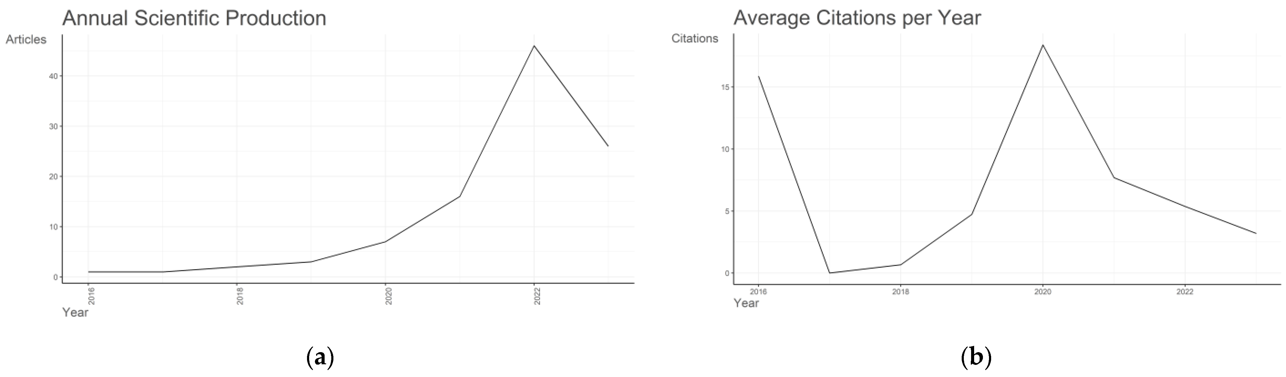 Sustainability 15 14897 g003