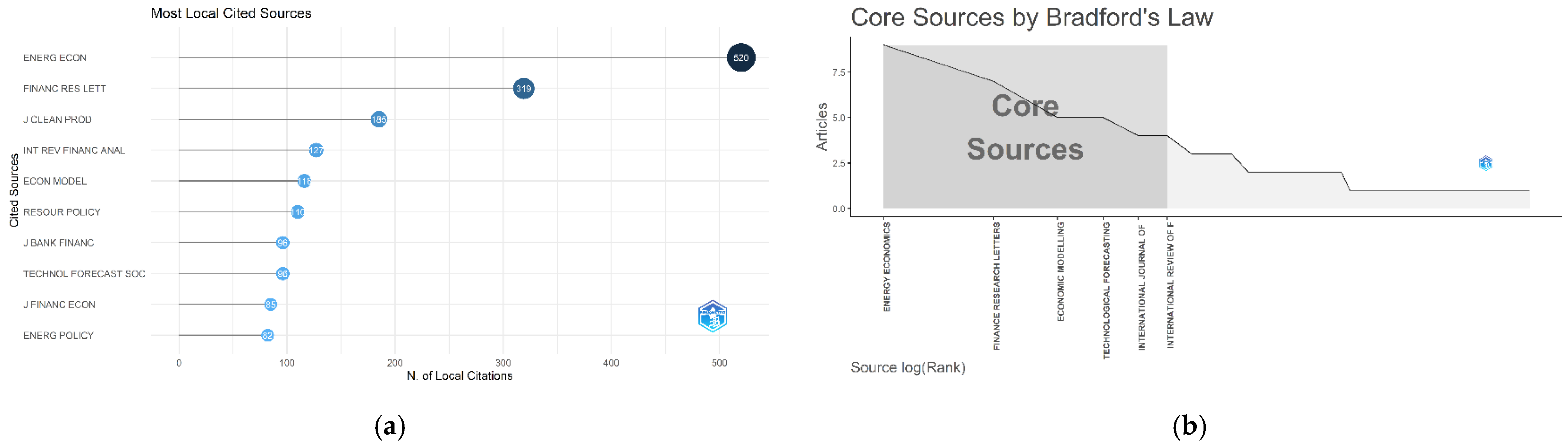 Sustainability 15 14897 g005