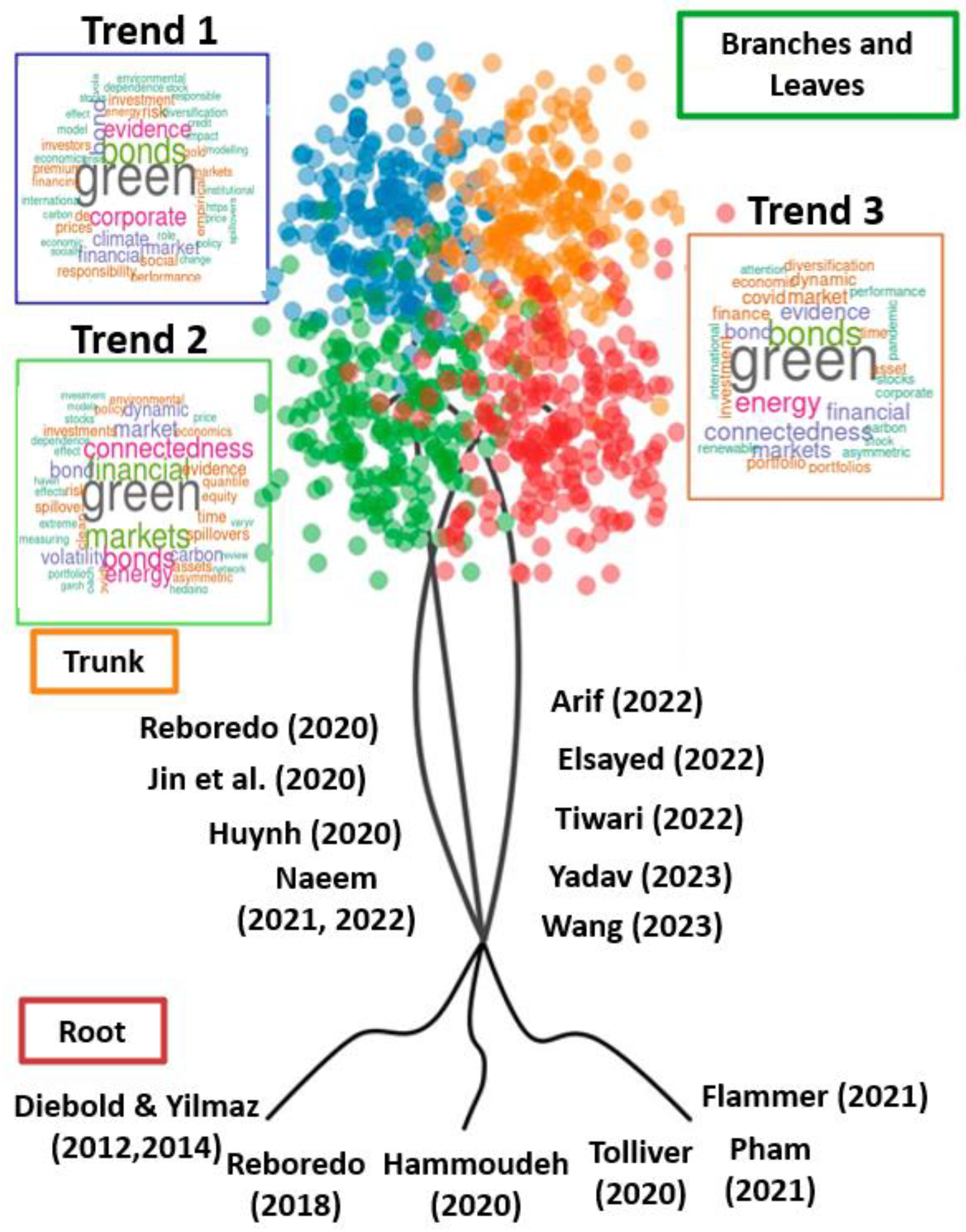 Sustainability 15 14897 g006