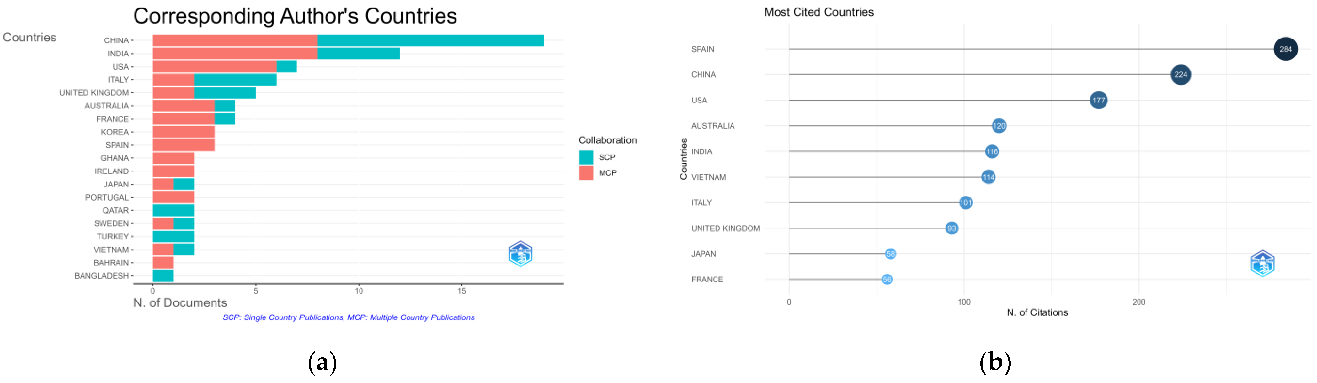 Sustainability 15 14897 g009