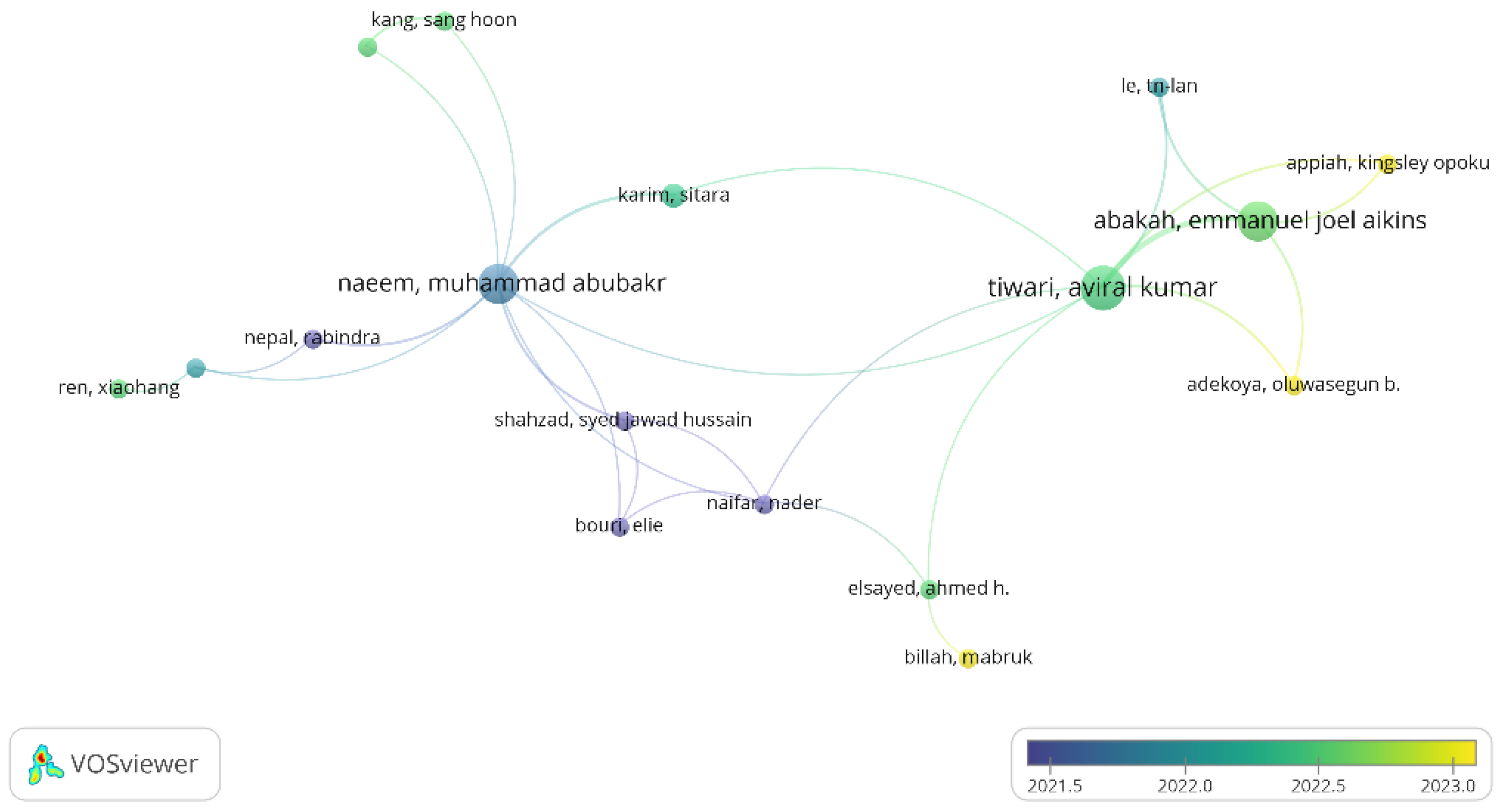 Sustainability 15 14897 g010