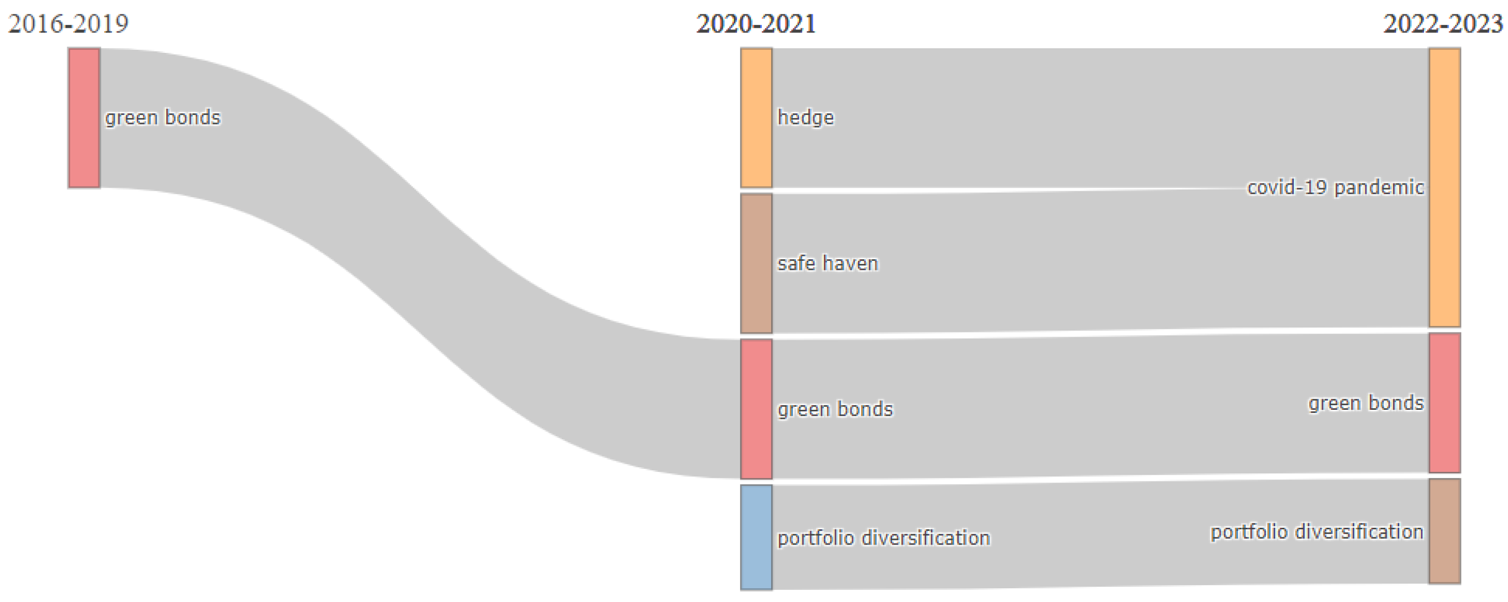 Sustainability 15 14897 g013