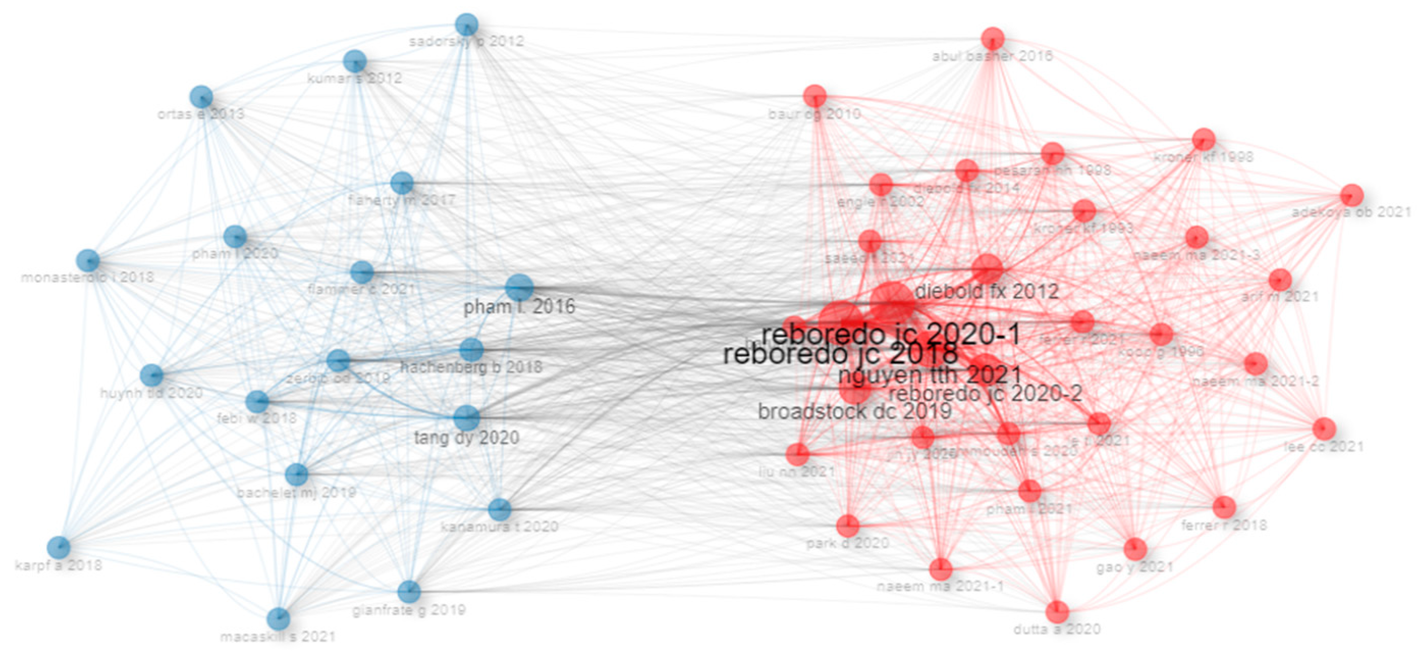 Sustainability 15 14897 g015