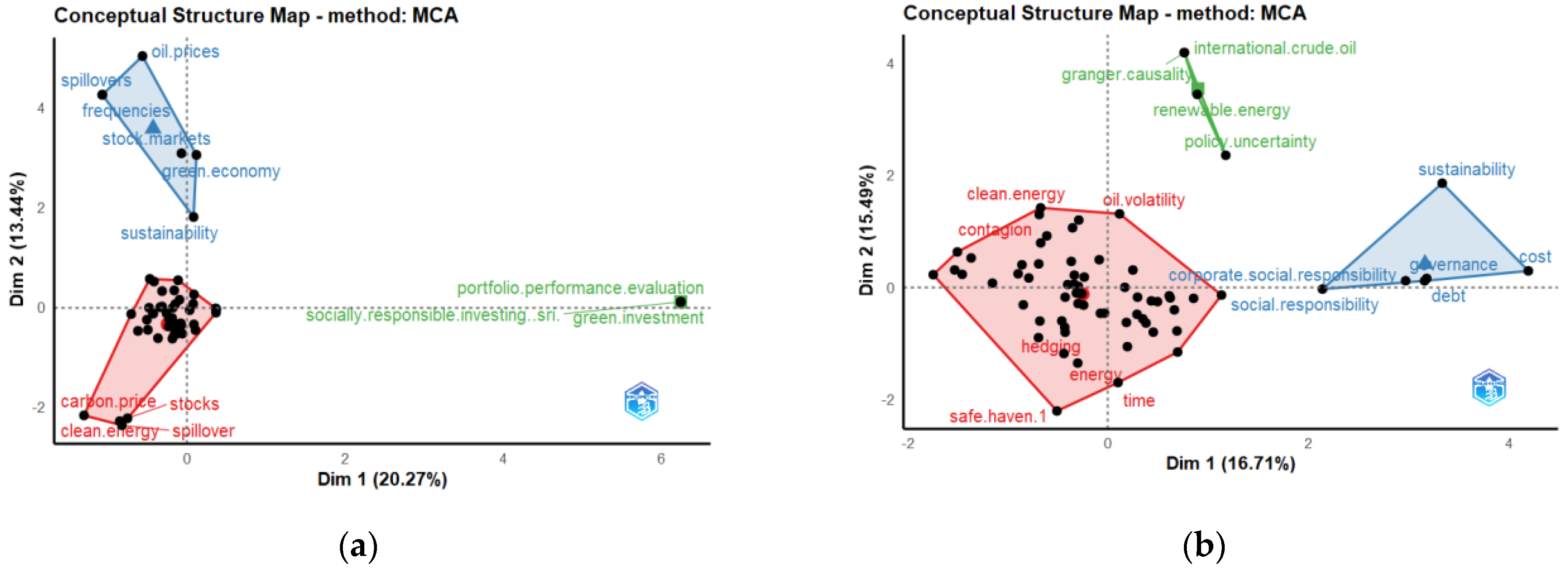 Sustainability 15 14897 g016