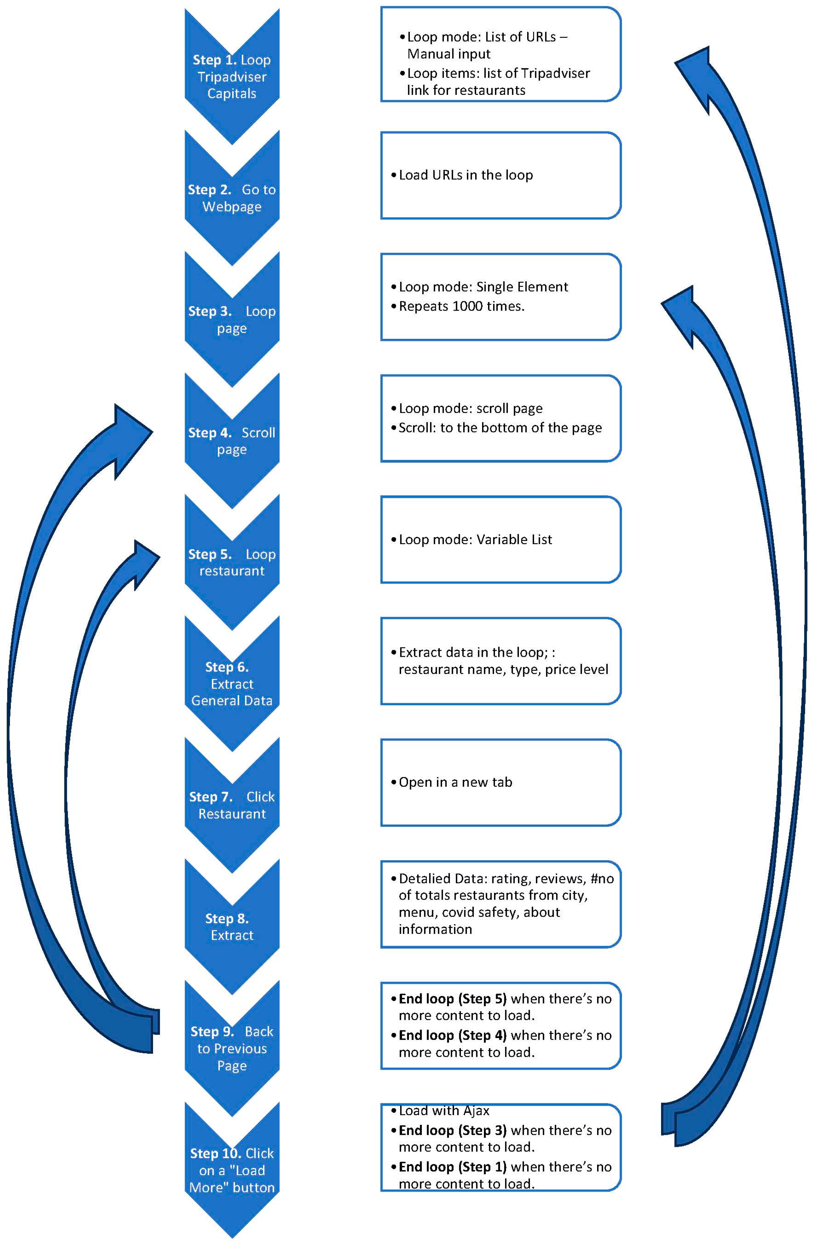 Sustainability 15 14899 g002 Sustainability 15 14899 g002