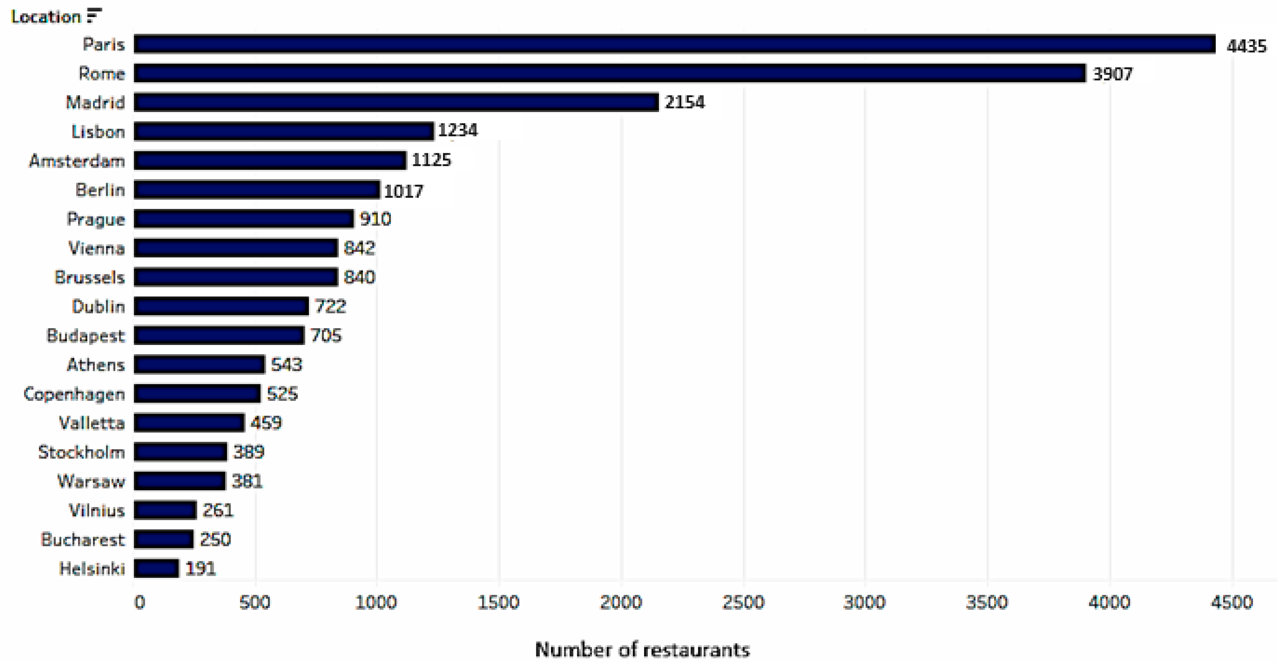 Sustainability 15 14899 g003 Sustainability 15 14899 g003