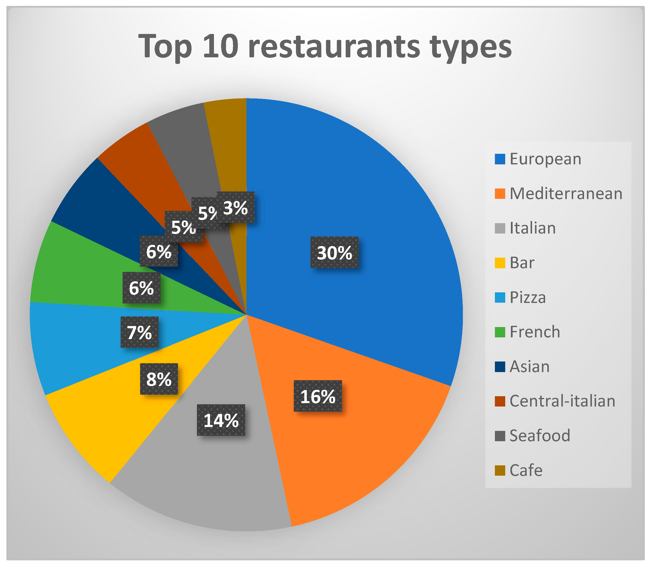 Sustainability 15 14899 g004 Sustainability 15 14899 g004