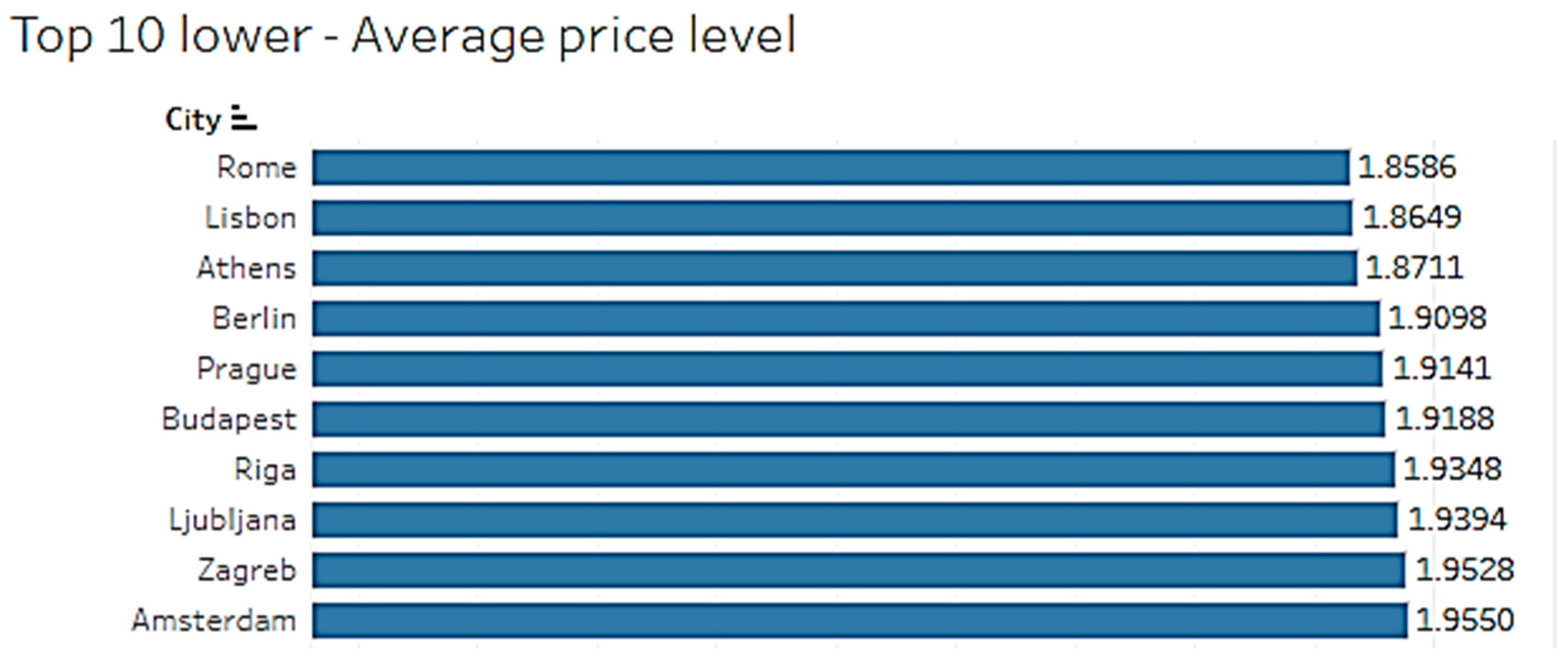 Sustainability 15 14899 g006 Sustainability 15 14899 g006