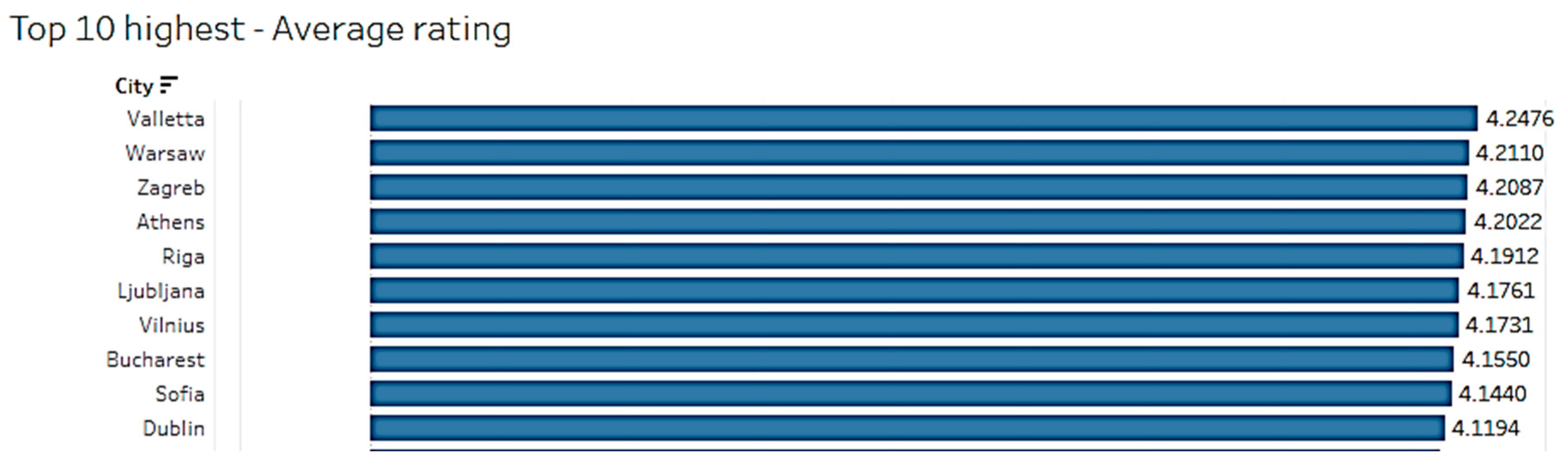 Sustainability 15 14899 g008 Sustainability 15 14899 g008