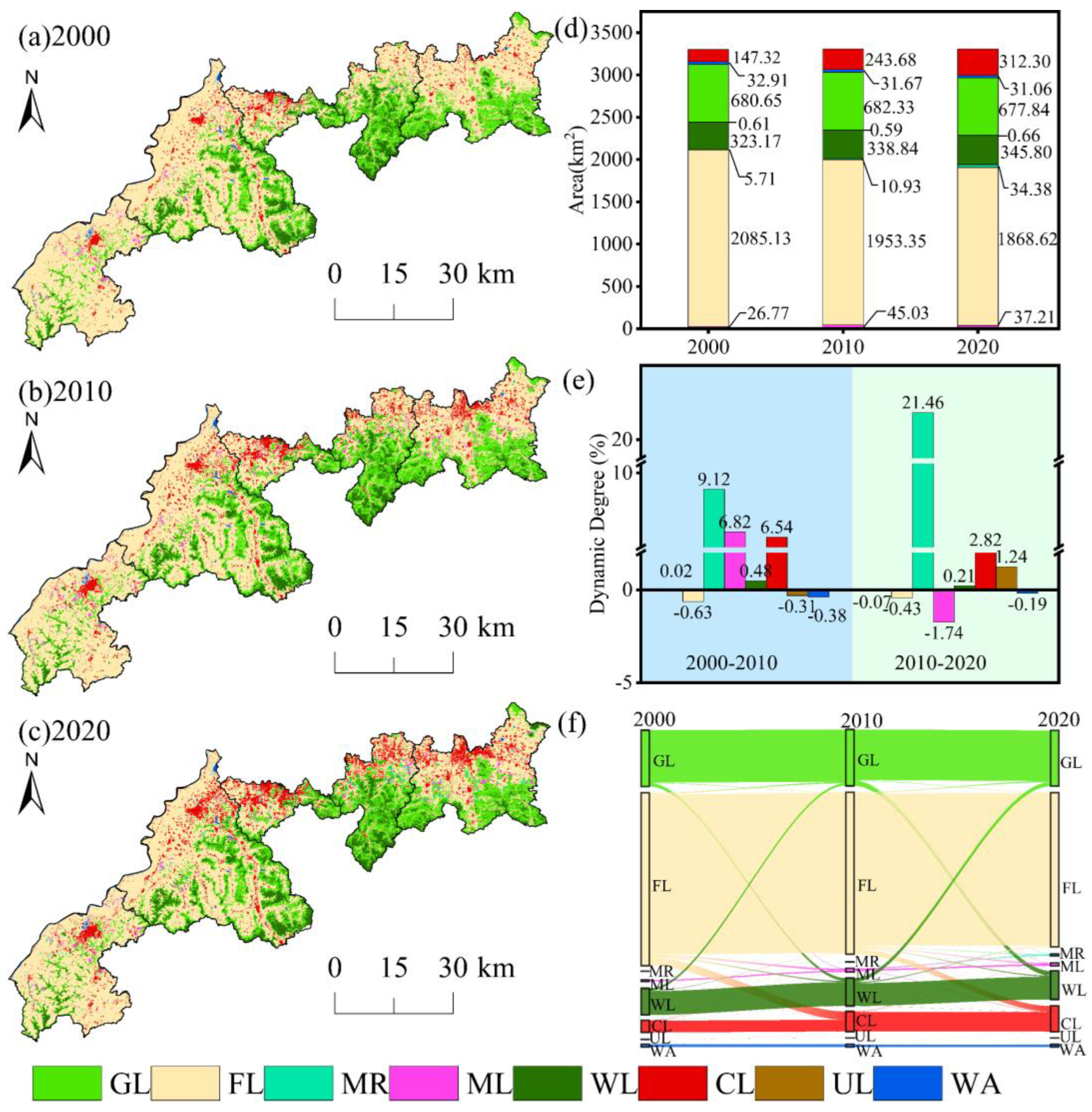 Sustainability 15 14900 g002
