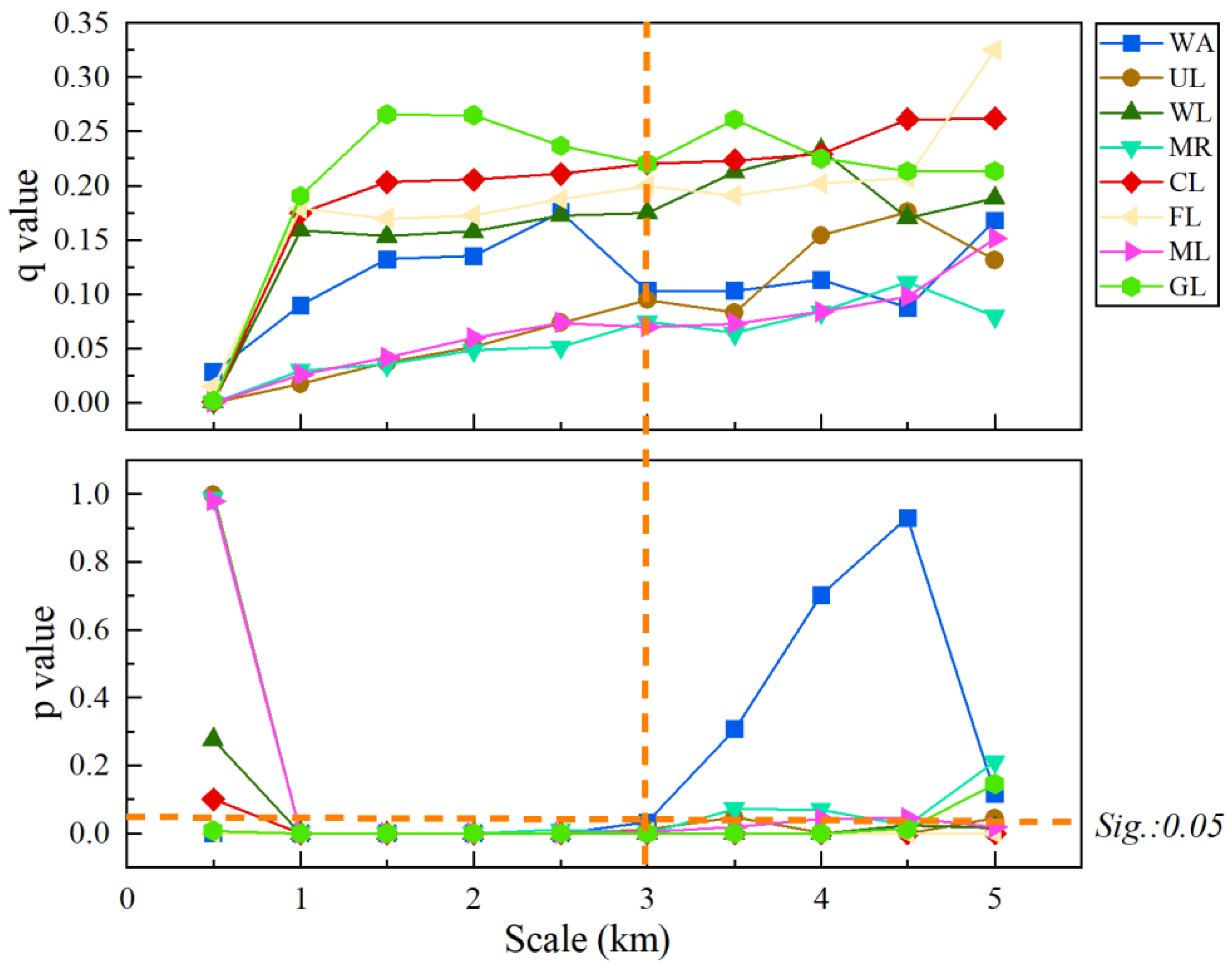 Sustainability 15 14900 g004