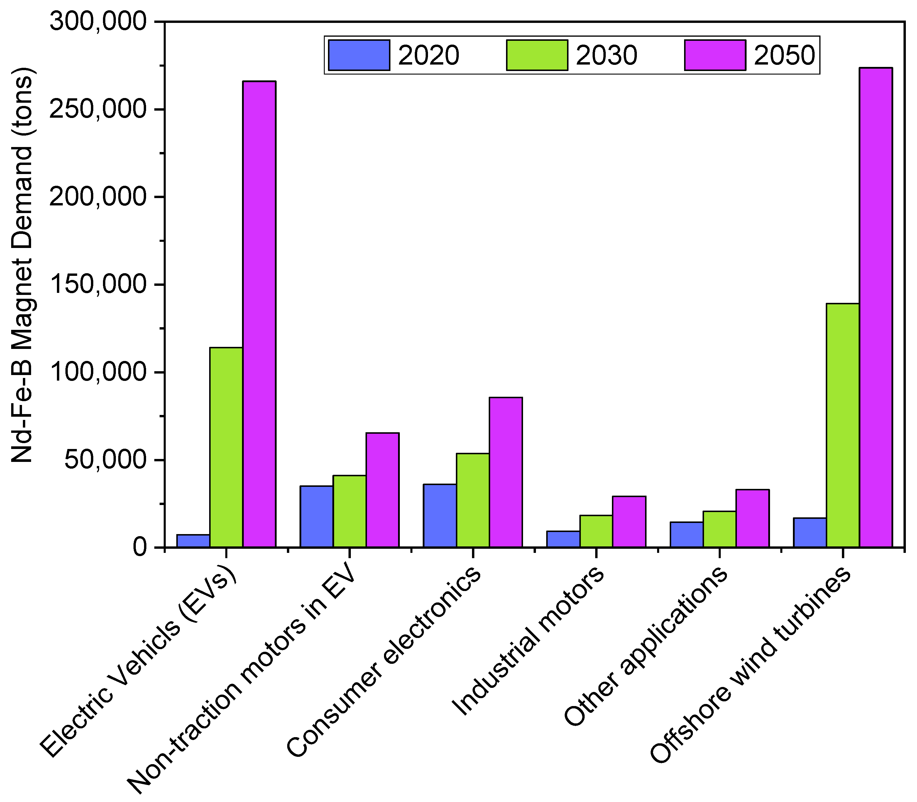 Sustainability 15 14901 g006 Sustainability 15 14901 g006