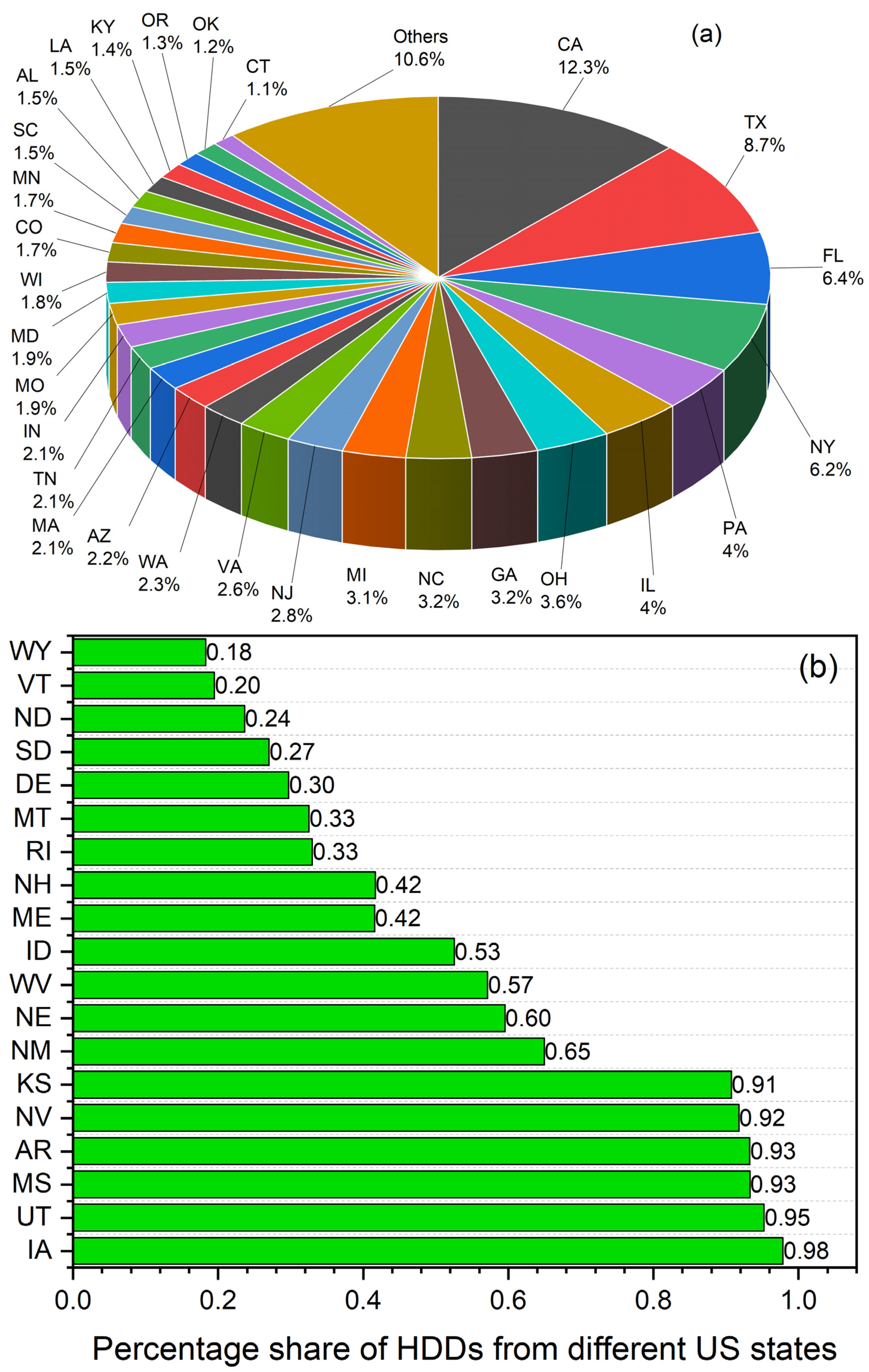 Sustainability 15 14901 g024 Sustainability 15 14901 g024