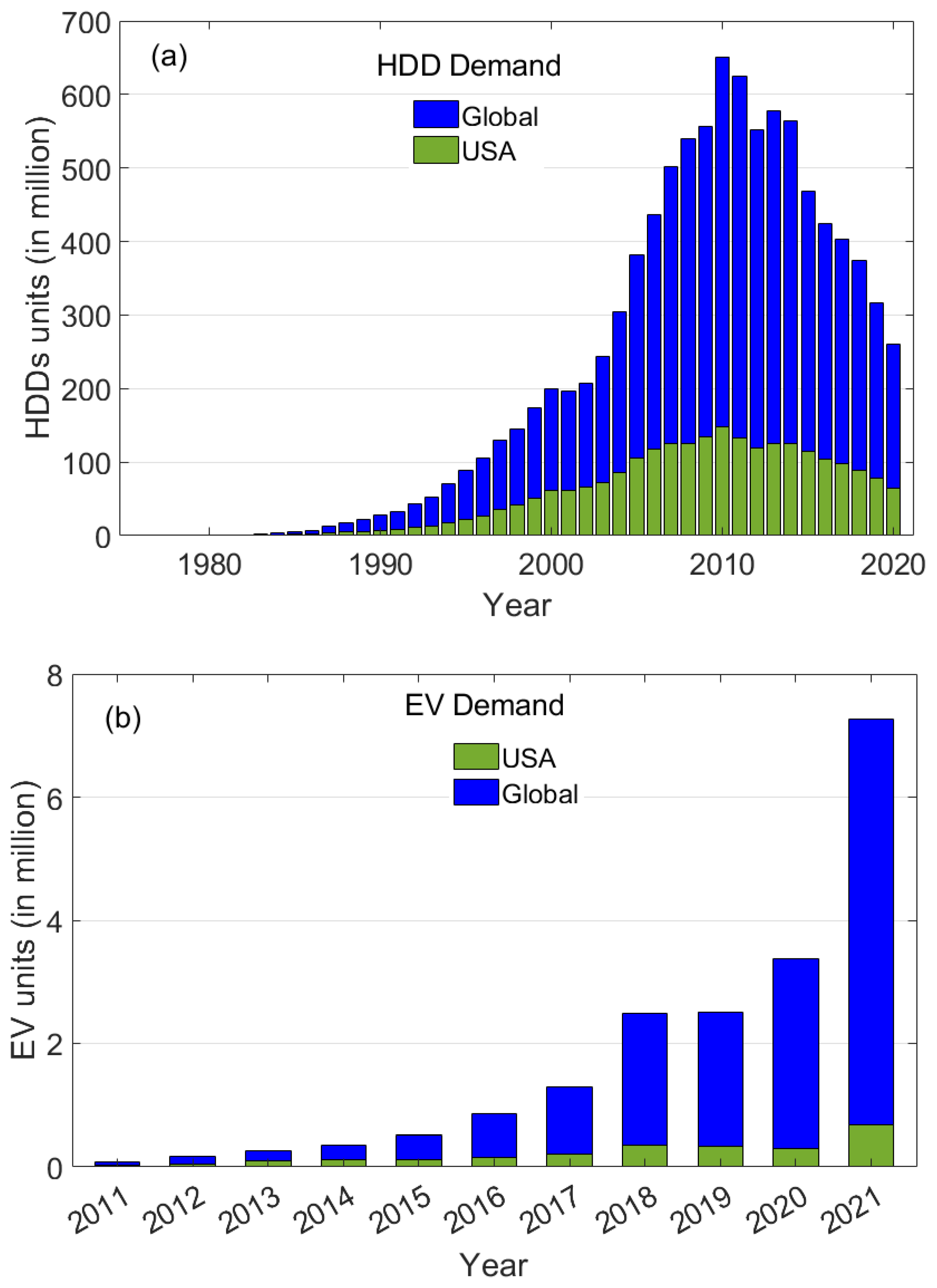Sustainability 15 14901 g025 Sustainability 15 14901 g025