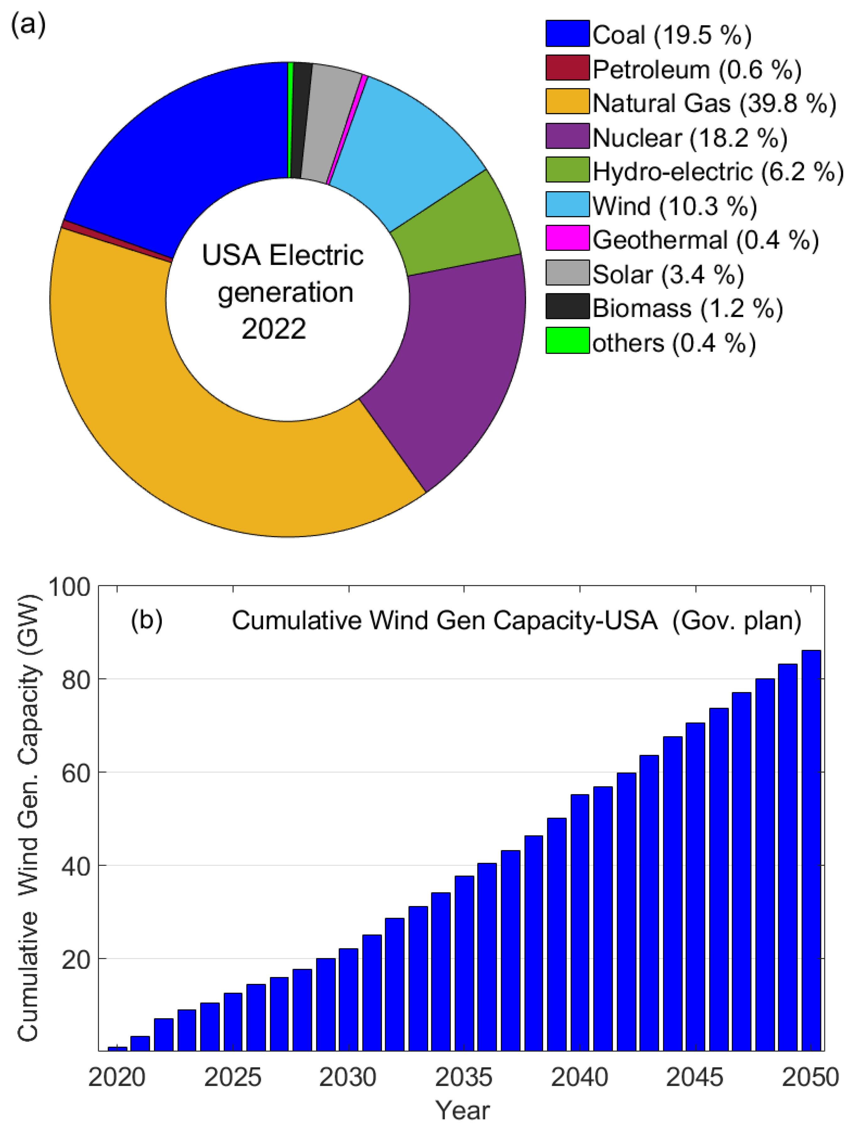 Sustainability 15 14901 g026 Sustainability 15 14901 g026