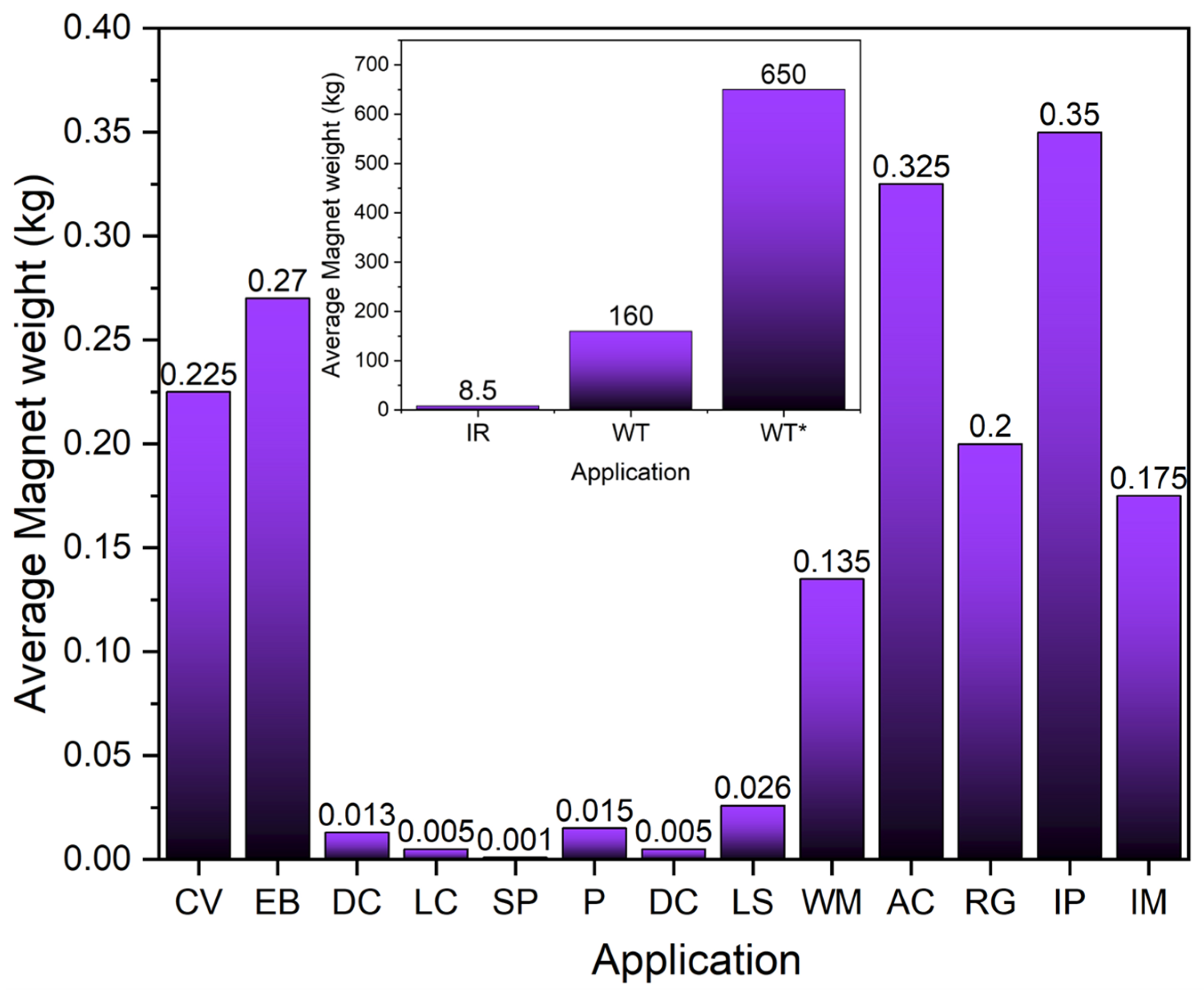 Sustainability 15 14901 g027 Sustainability 15 14901 g027