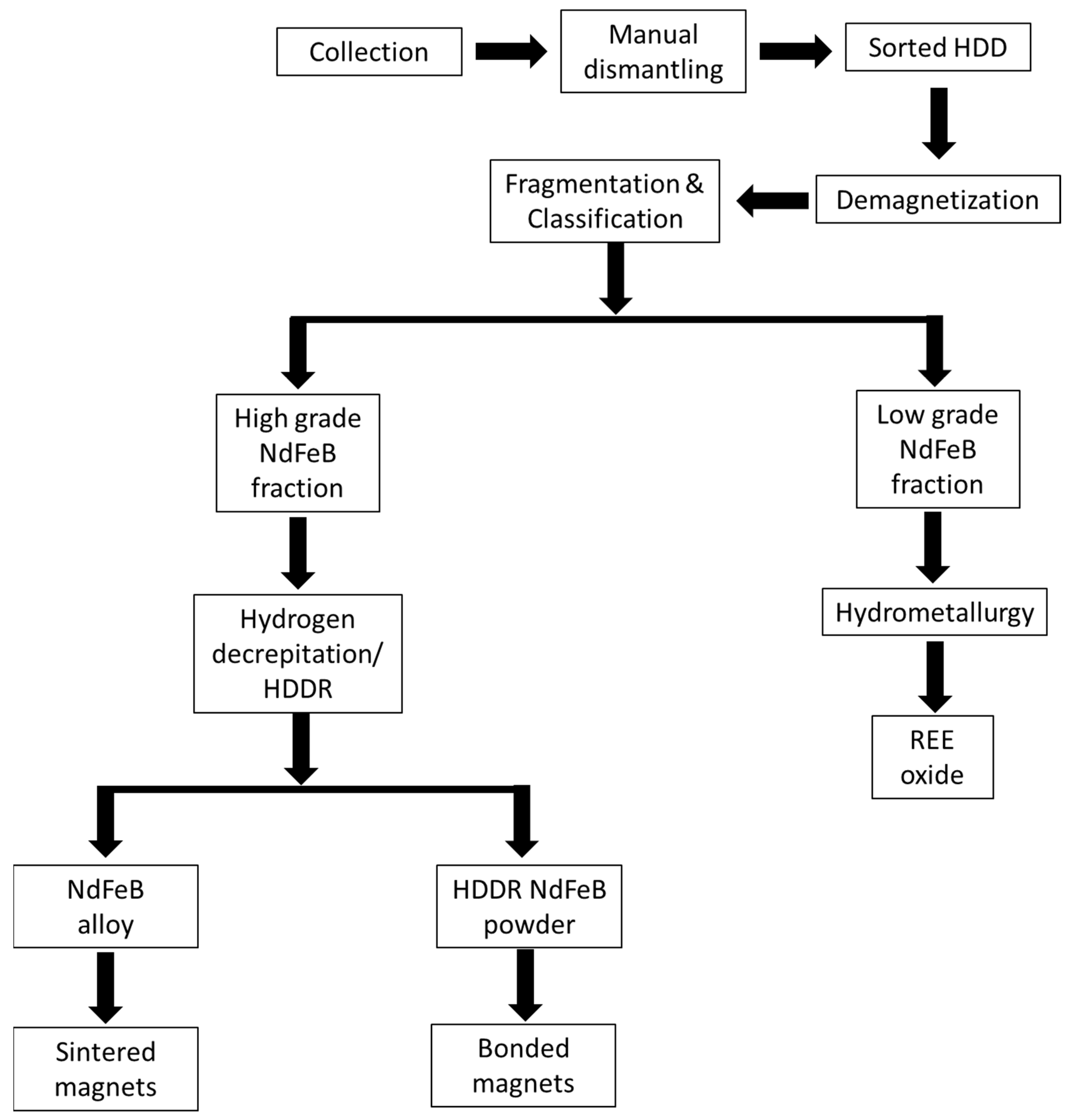 Sustainability 15 14901 g030 Sustainability 15 14901 g030