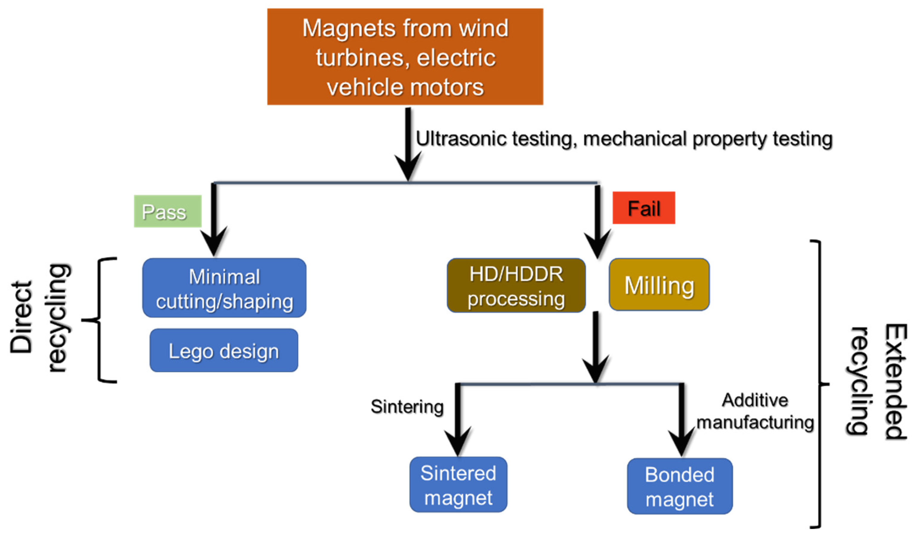 Sustainability 15 14901 g032 Sustainability 15 14901 g032