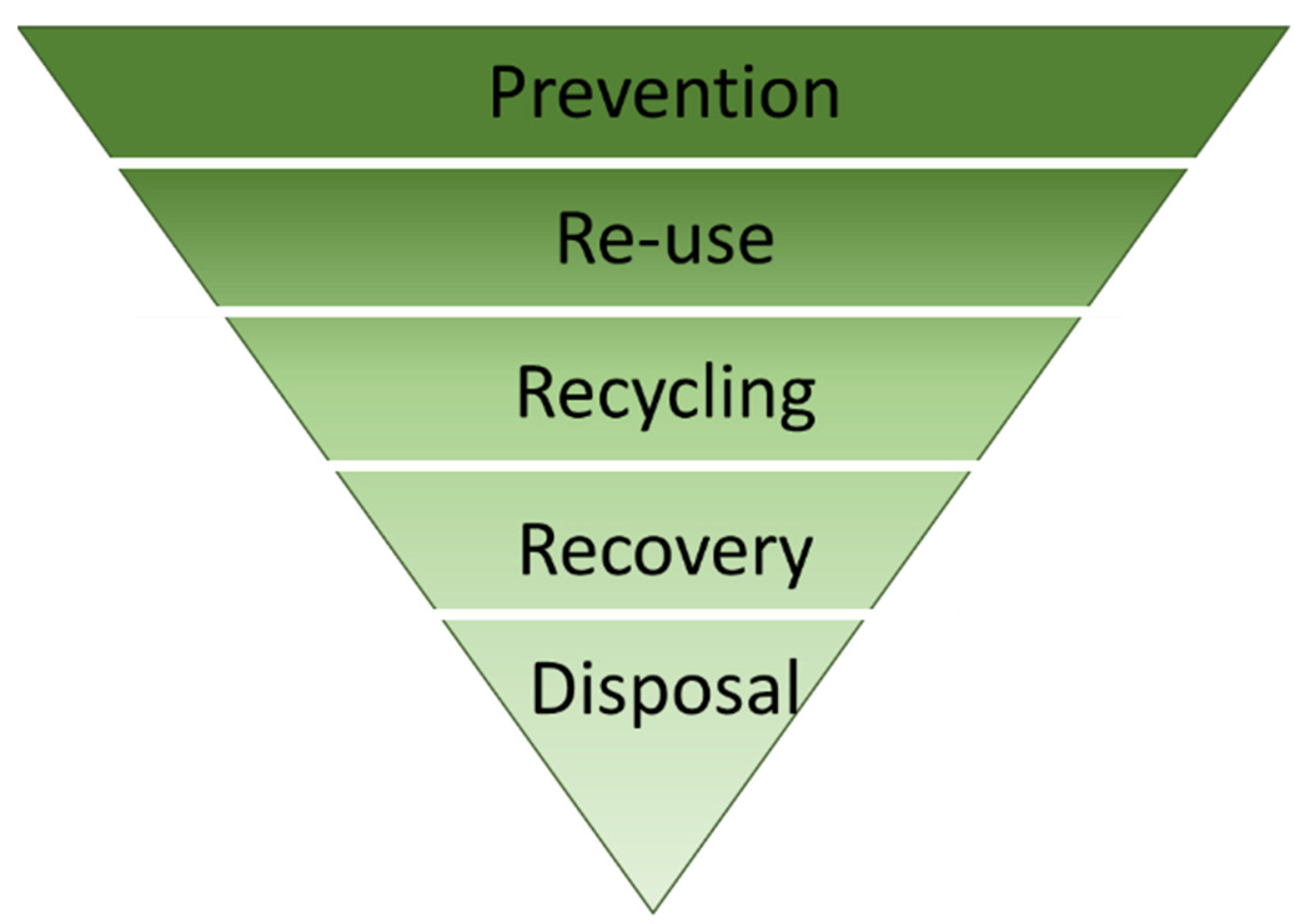 Sustainability 15 14901 g033 Sustainability 15 14901 g033