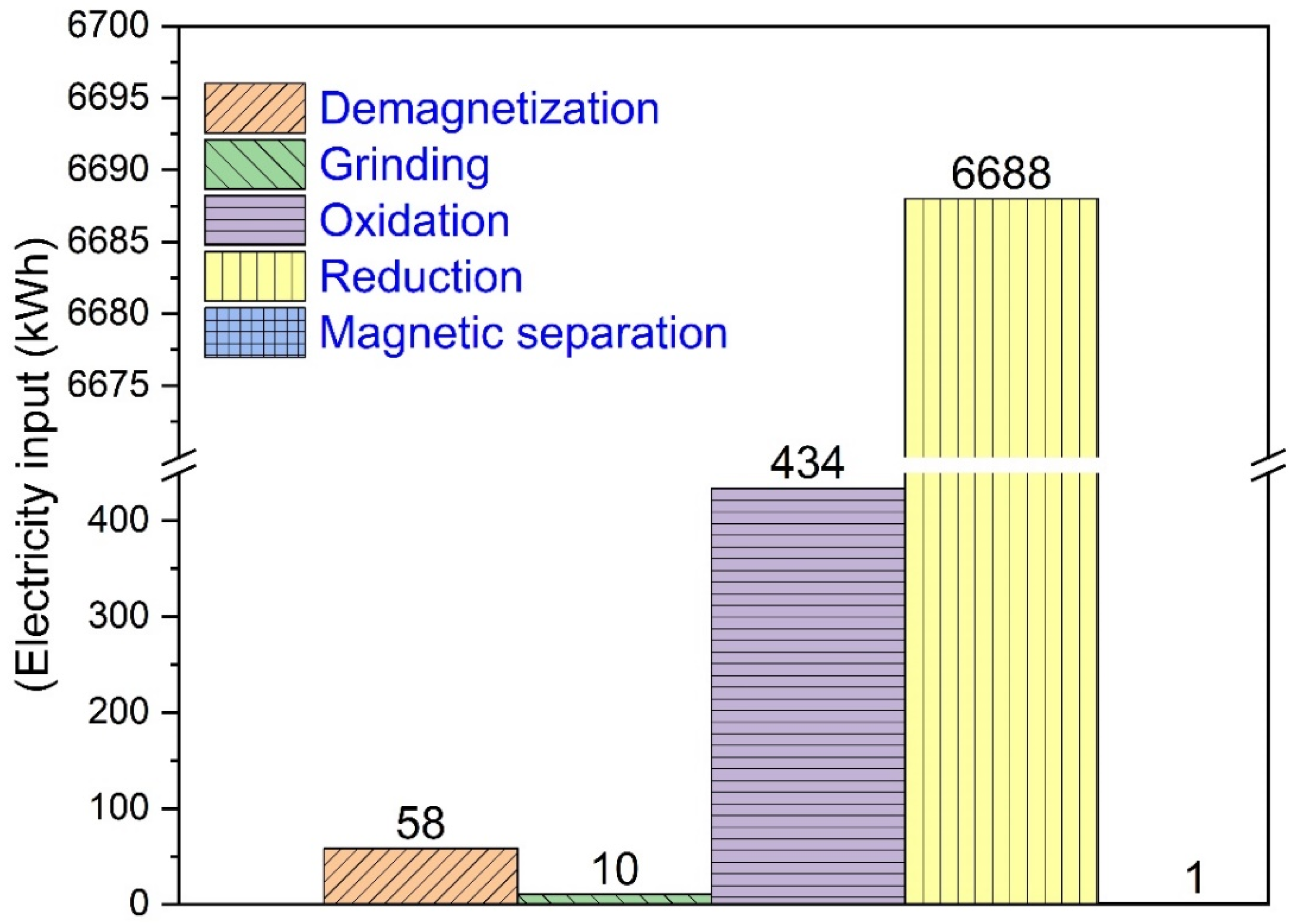 Sustainability 15 14901 g039 Sustainability 15 14901 g039