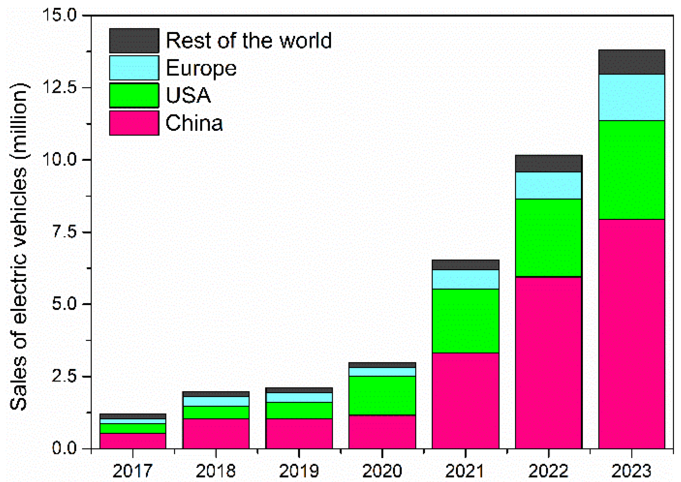Sustainability 15 14901 g041 Sustainability 15 14901 g041
