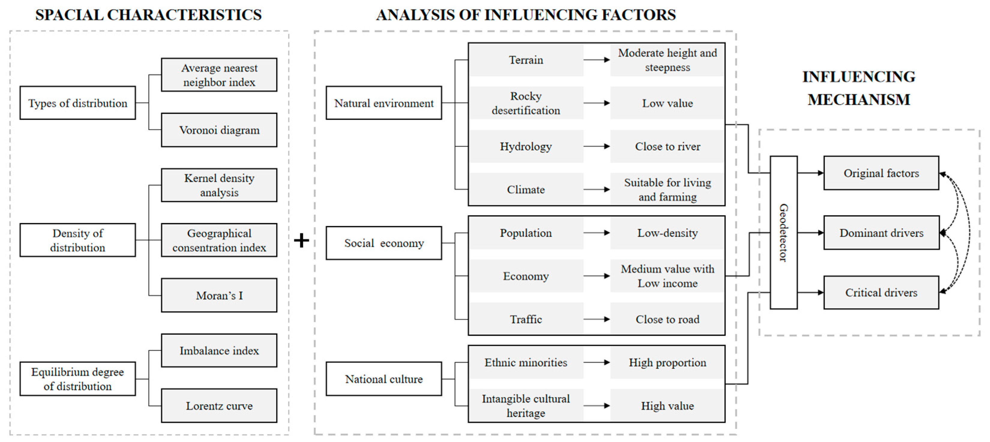 Sustainability 15 14902 g002