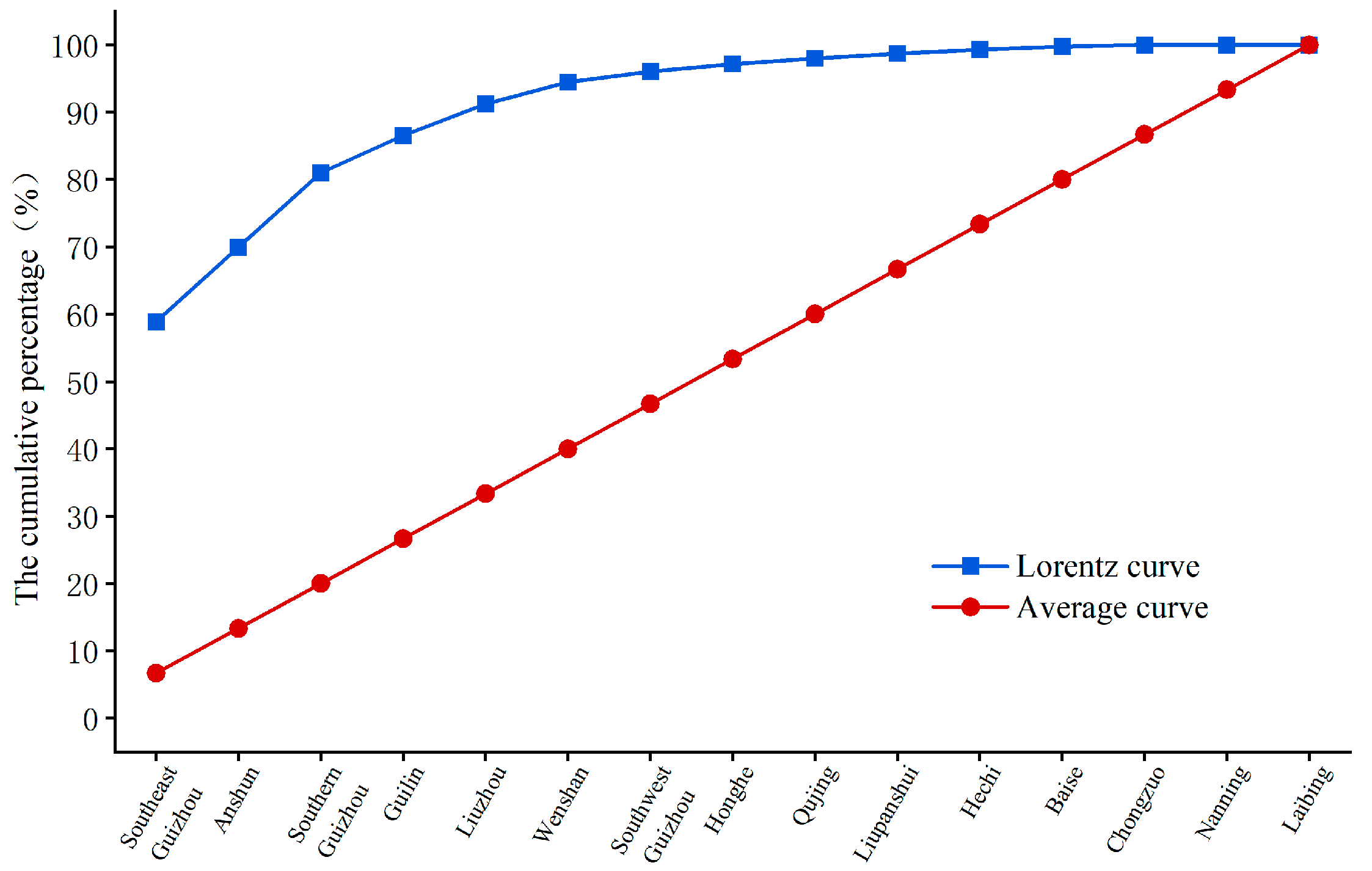 Sustainability 15 14902 g005