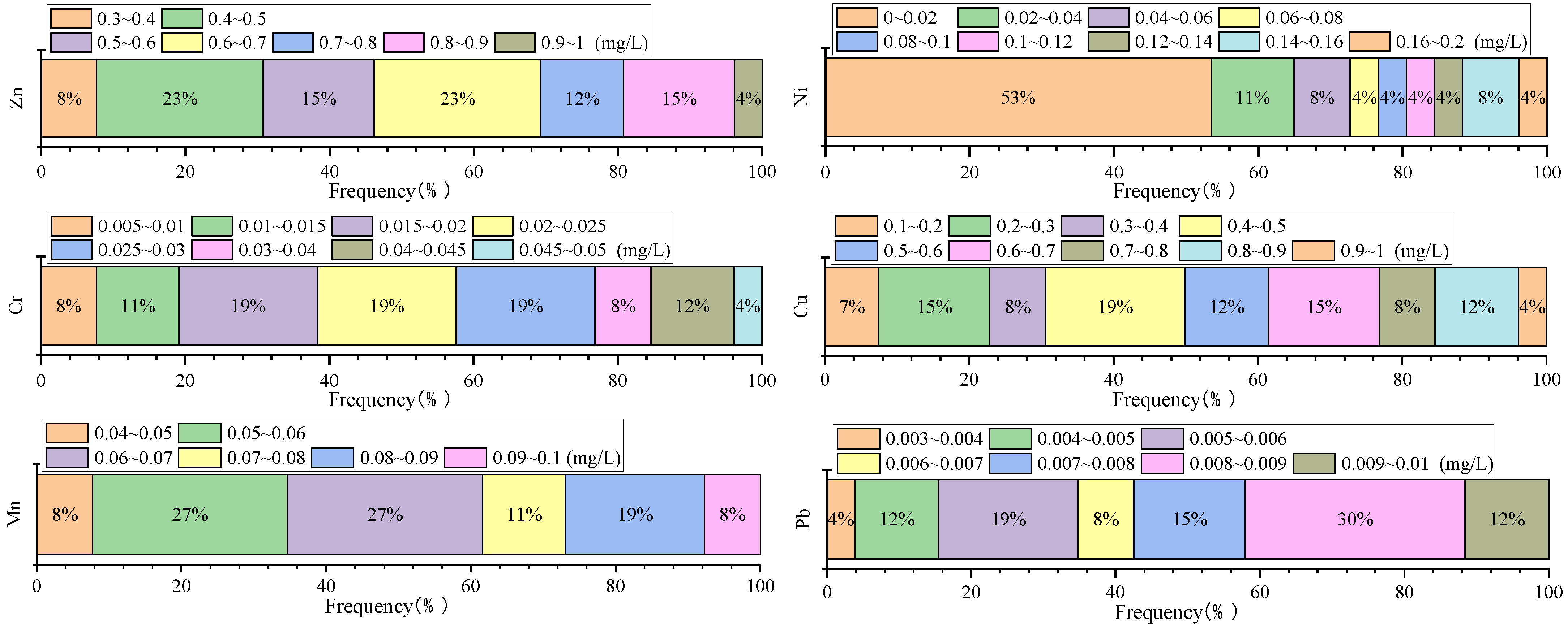 Sustainability 15 14903 g003