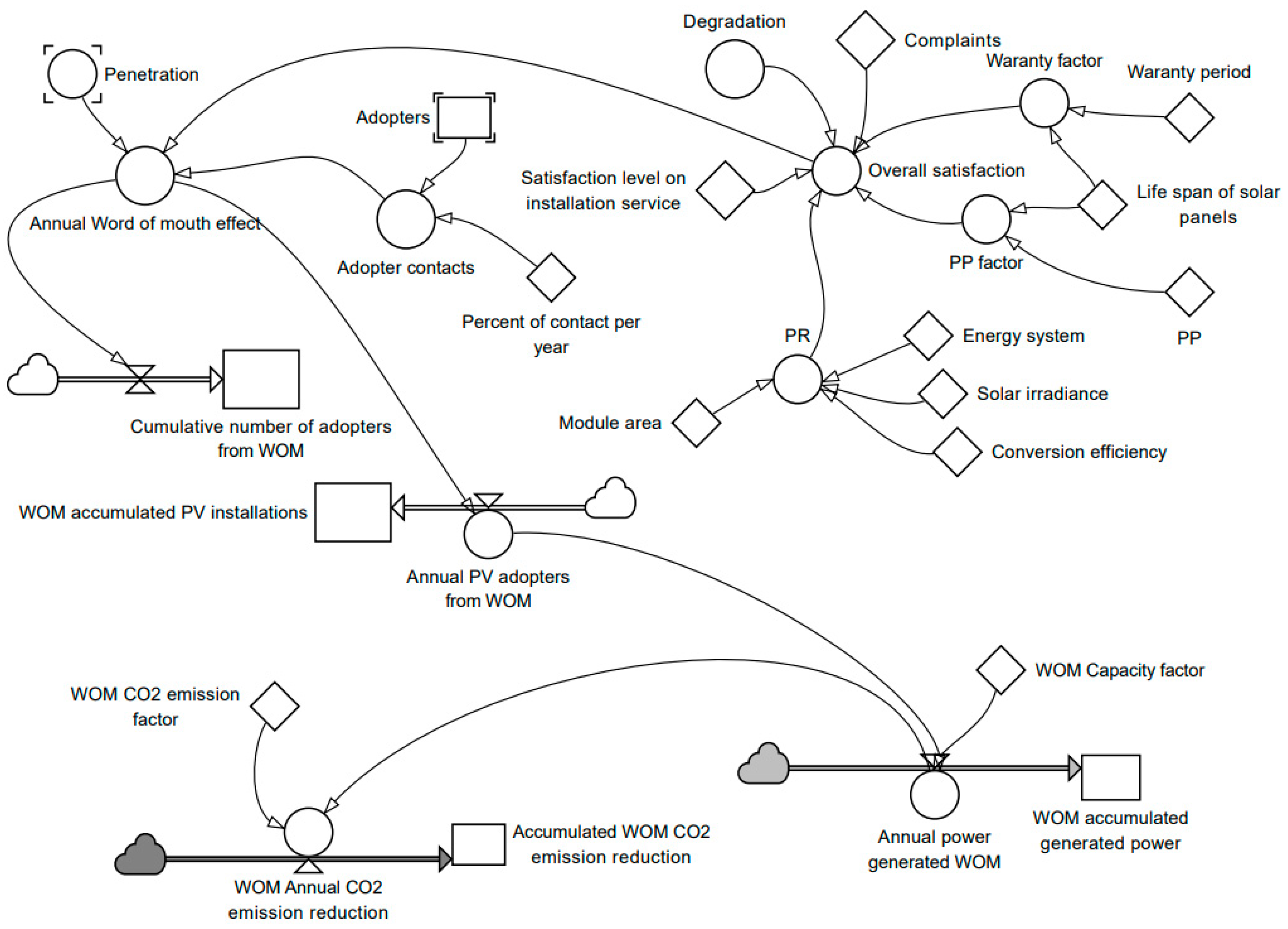 Sustainability 15 14907 g001