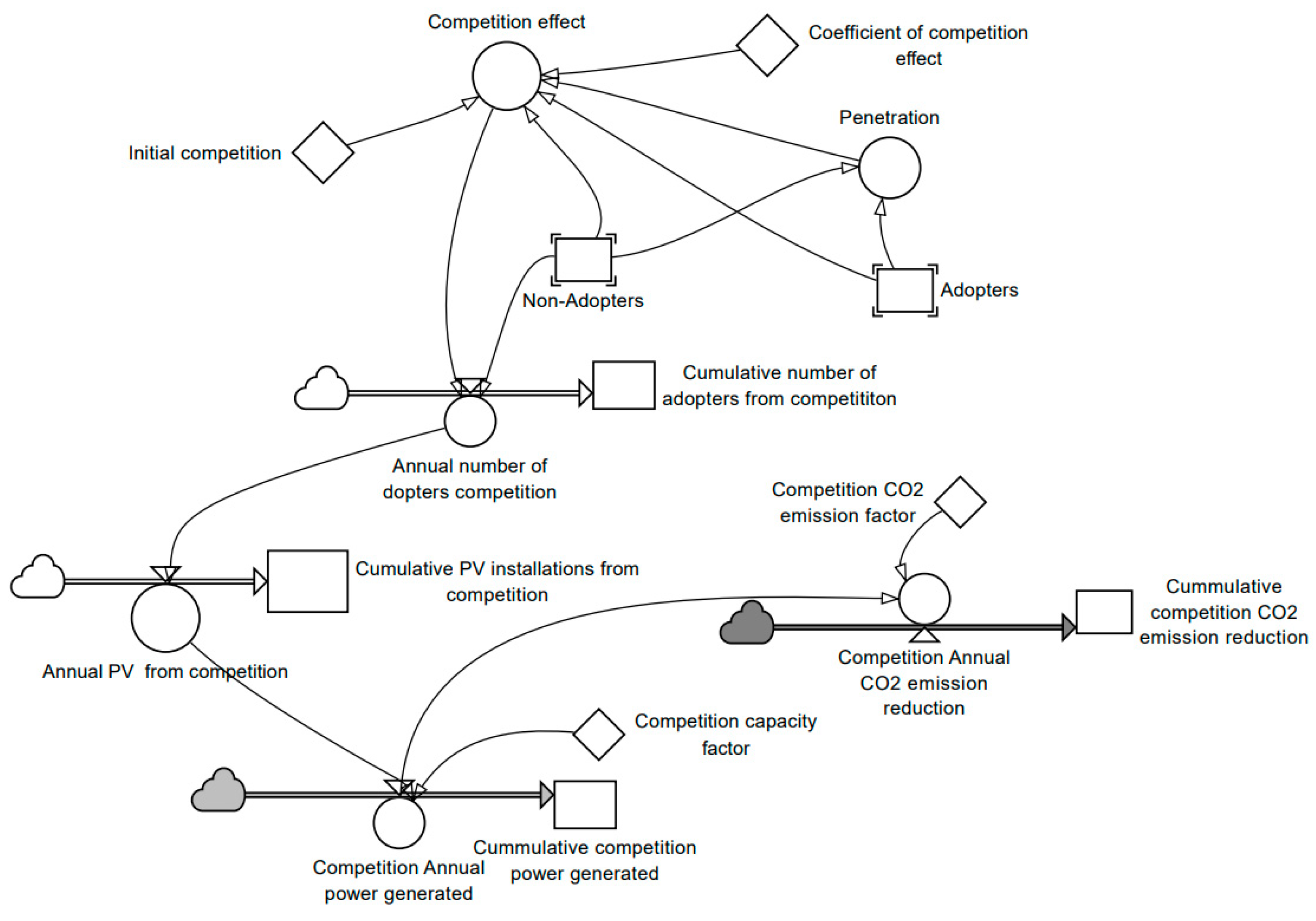 Sustainability 15 14907 g002