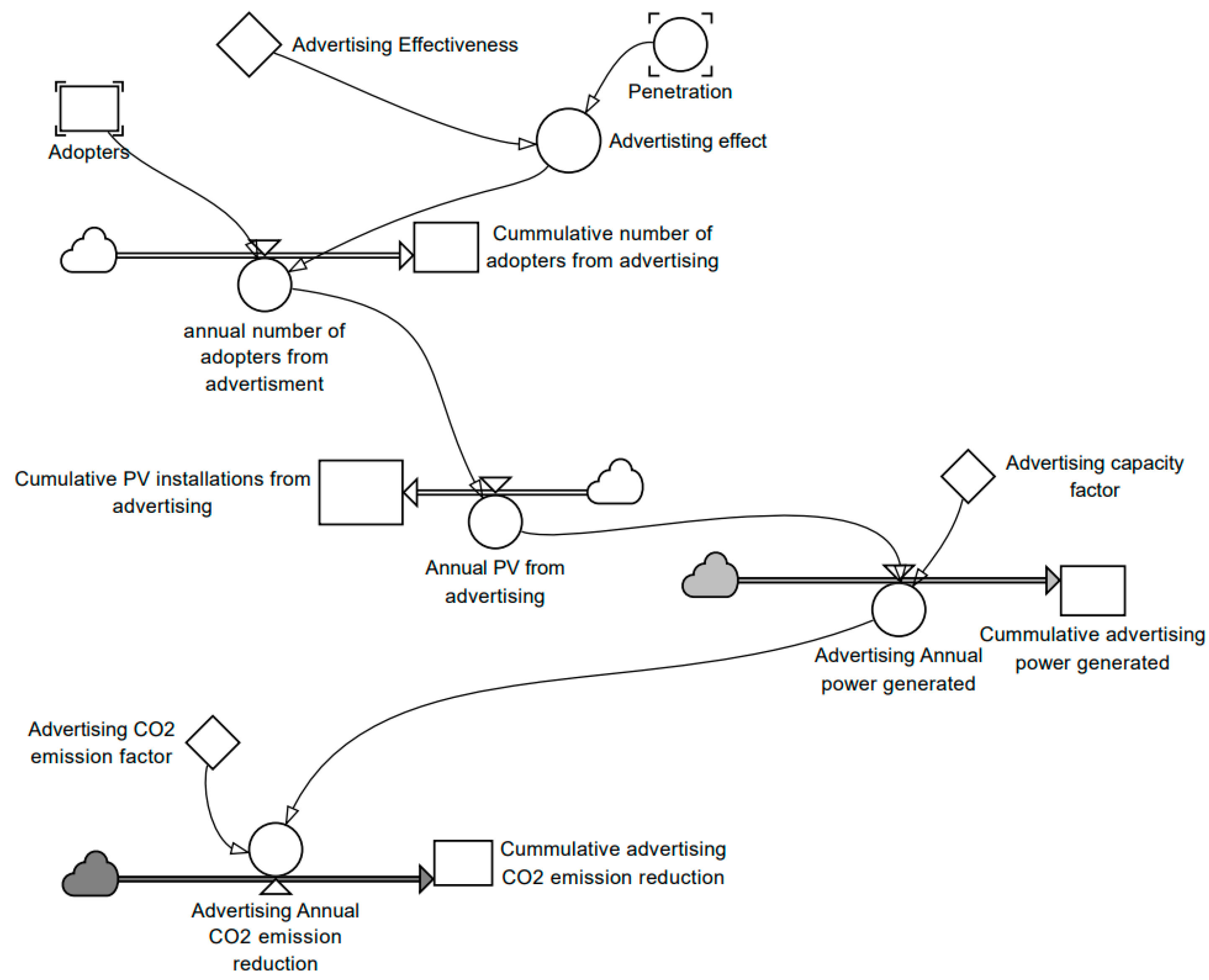Sustainability 15 14907 g003