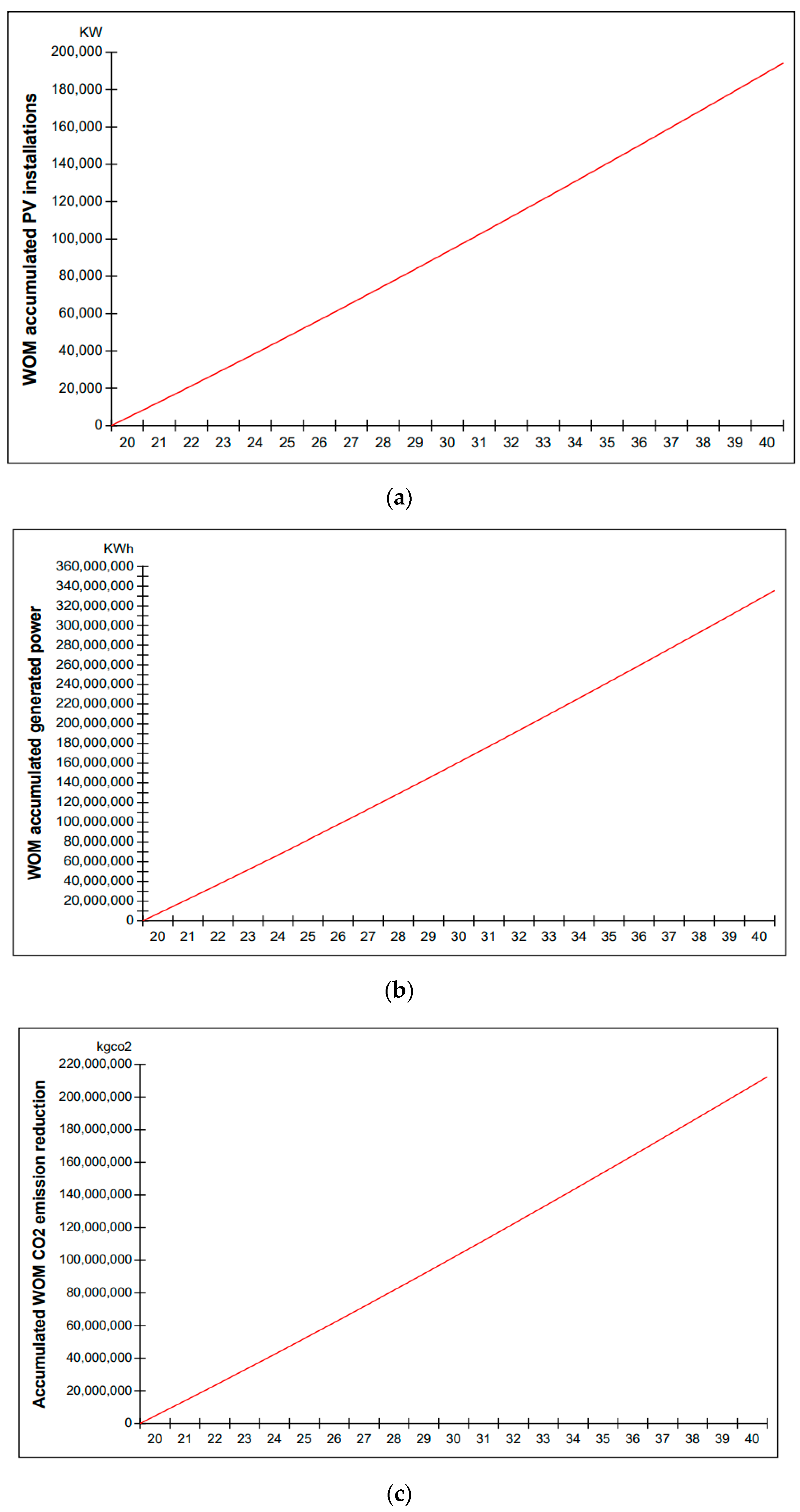Sustainability 15 14907 g004