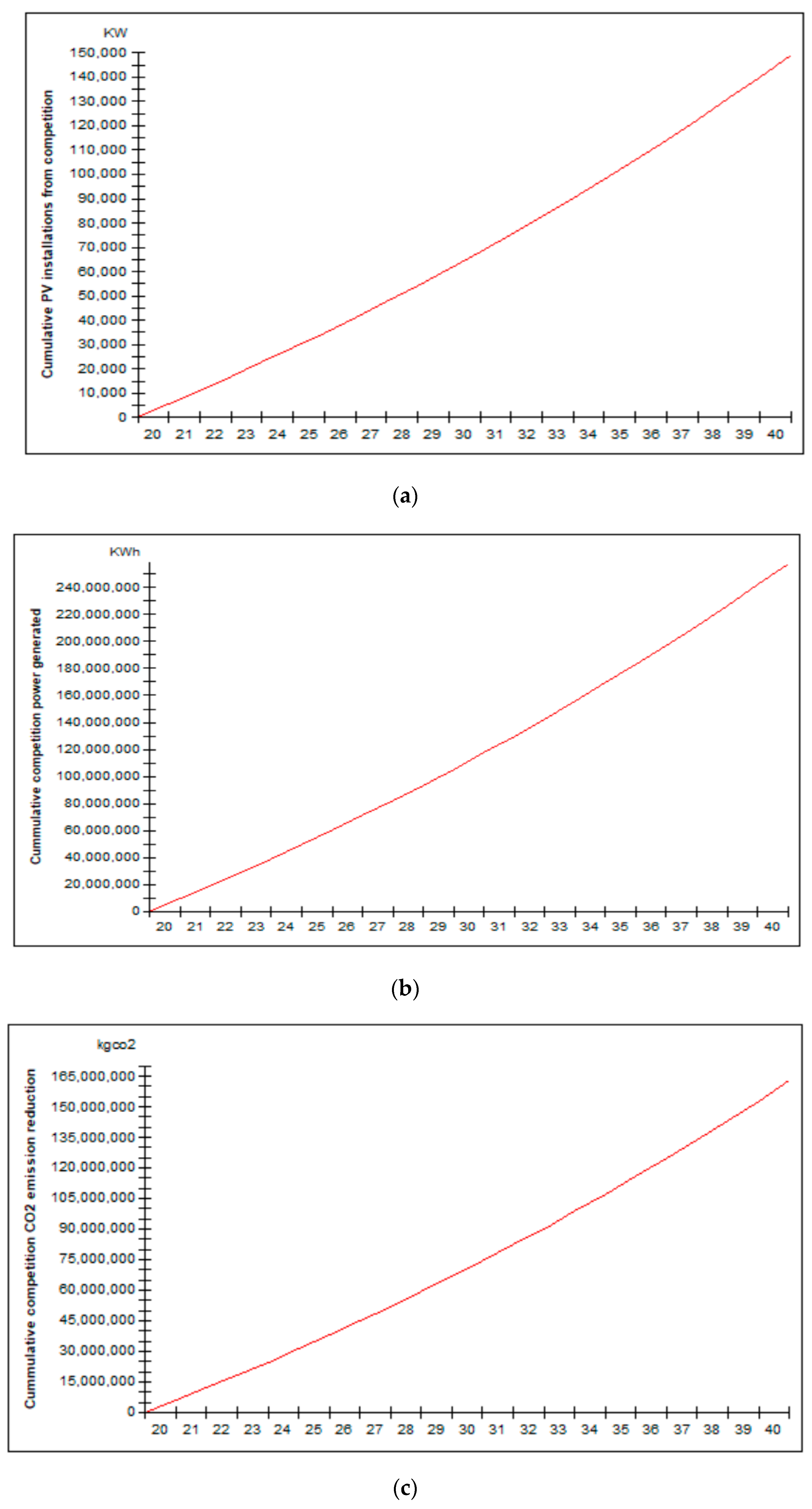 Sustainability 15 14907 g005