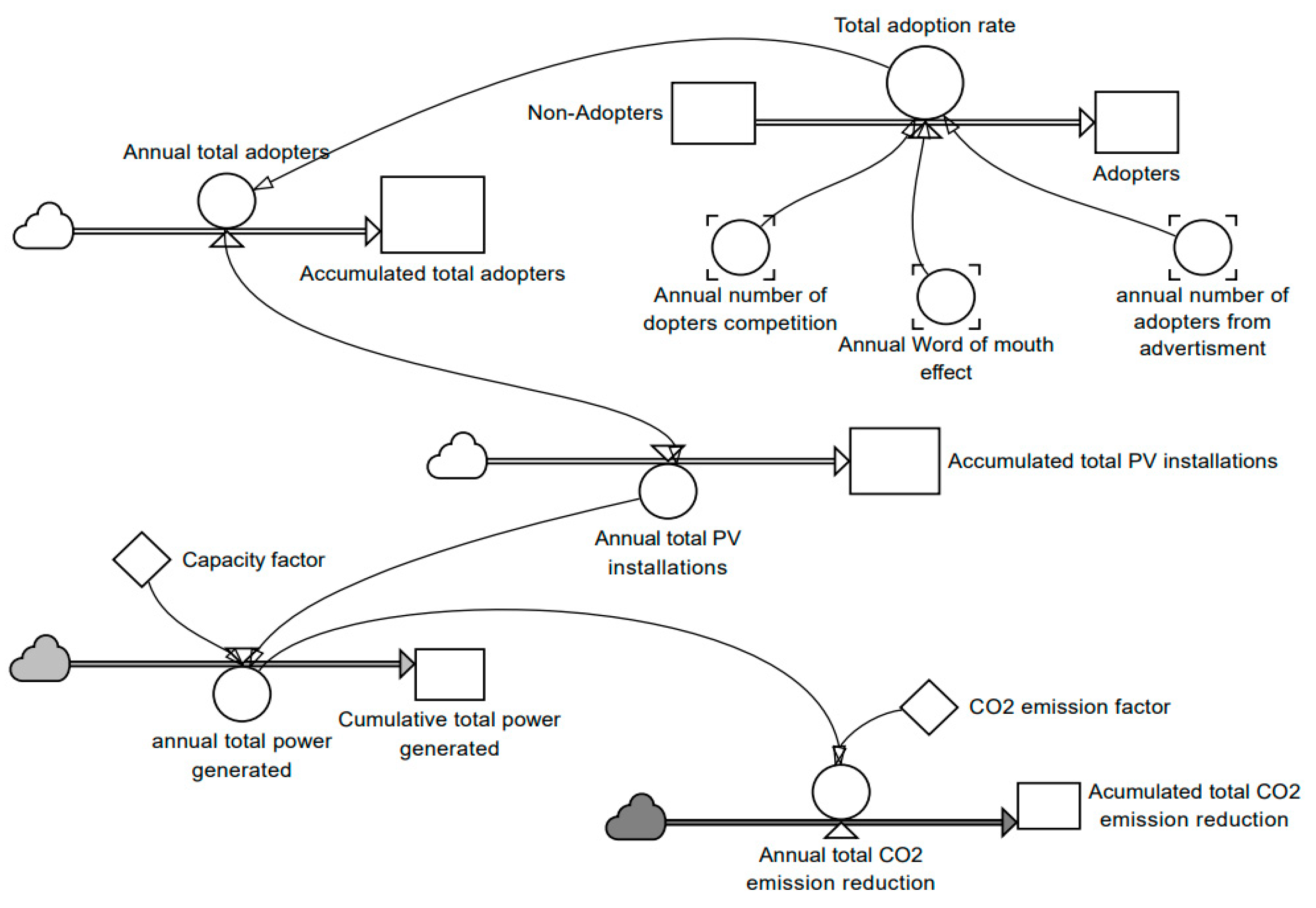 Sustainability 15 14907 g007