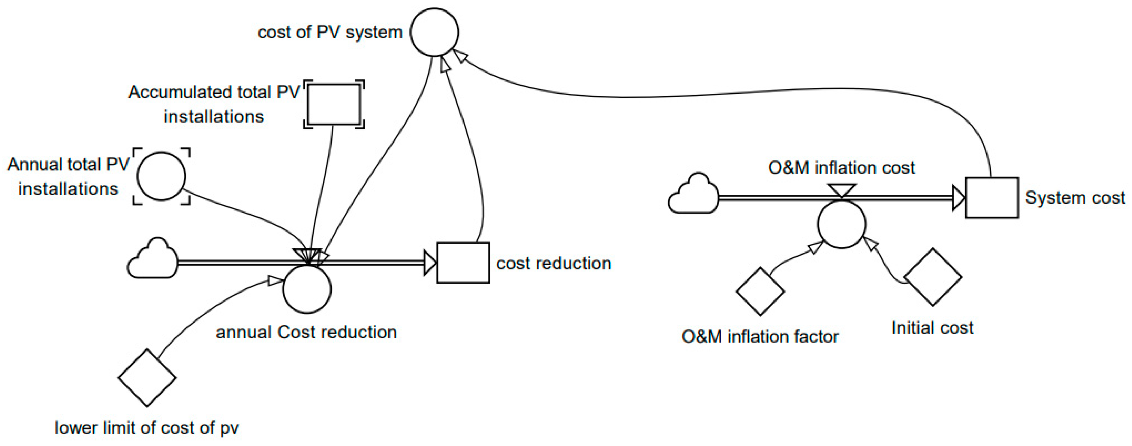 Sustainability 15 14907 g009