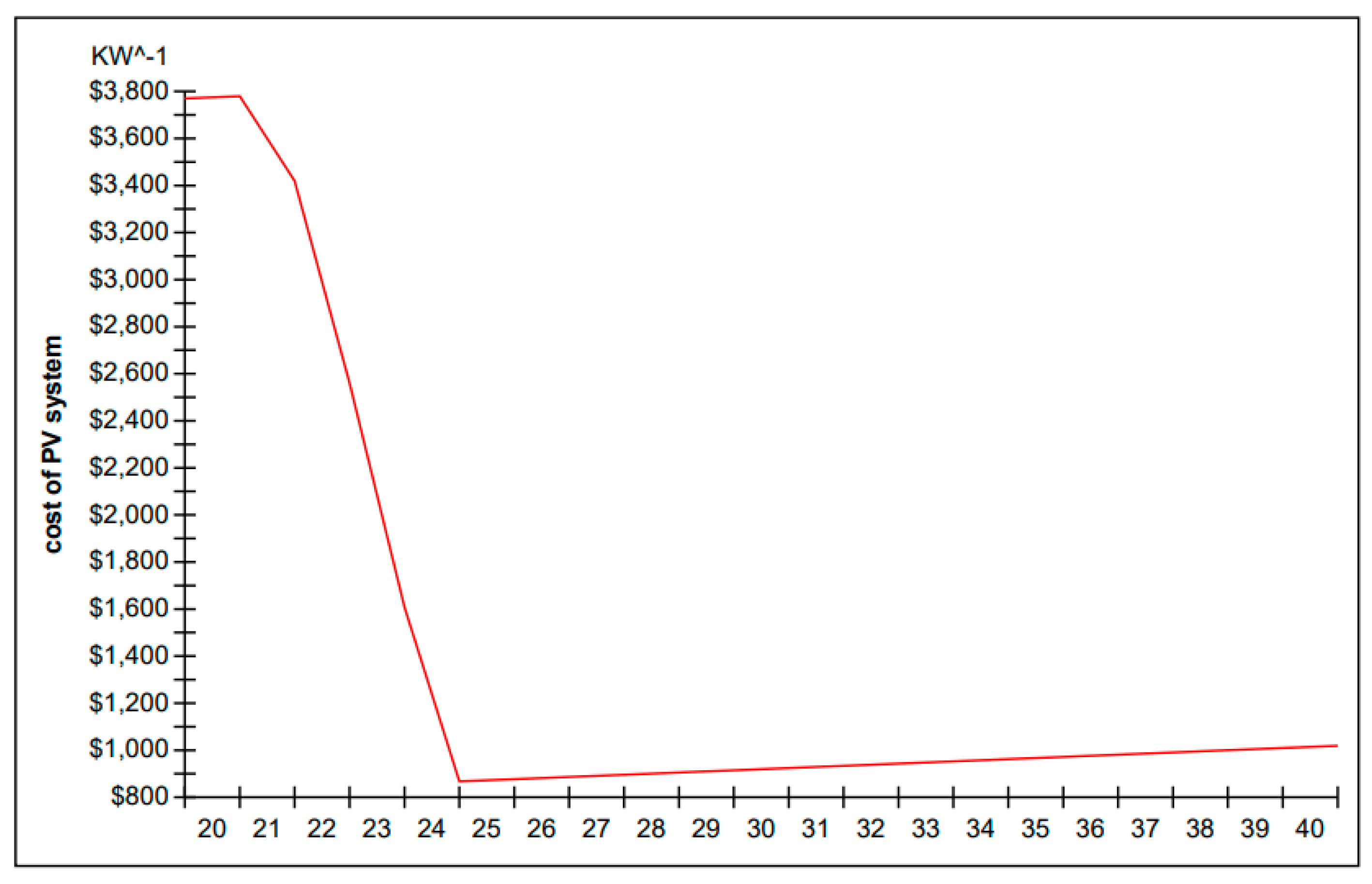 Sustainability 15 14907 g010