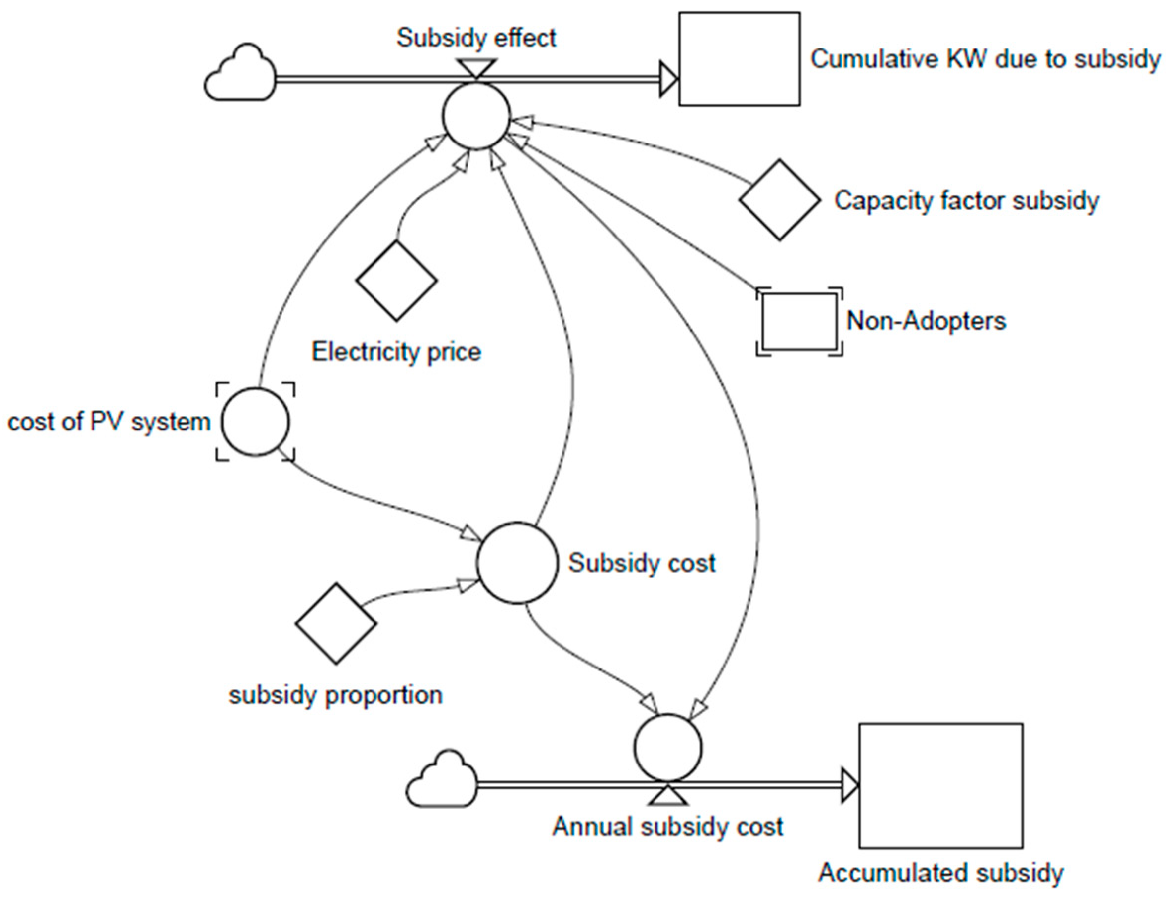 Sustainability 15 14907 g012