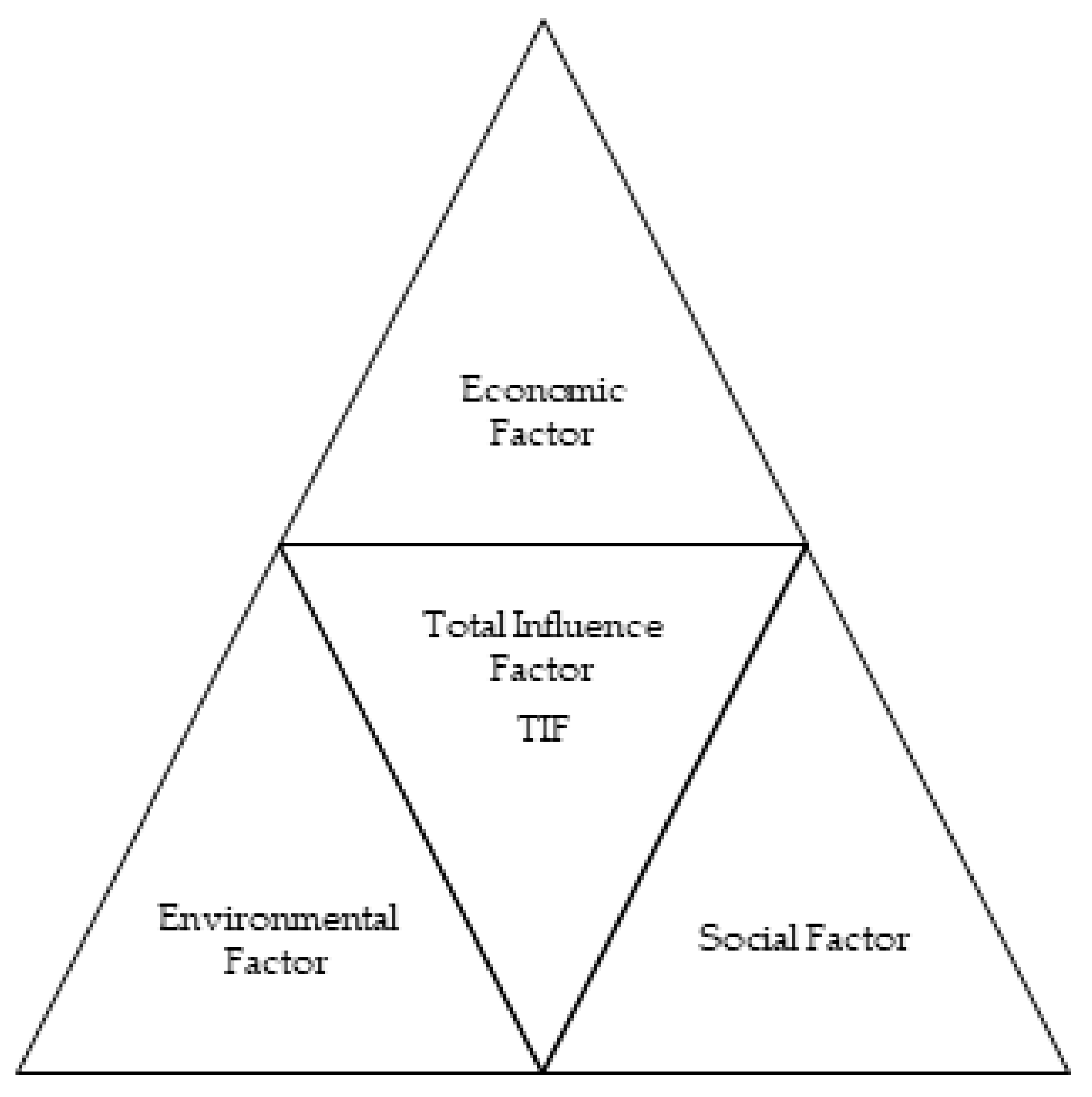 Sustainability 15 14909 g002
