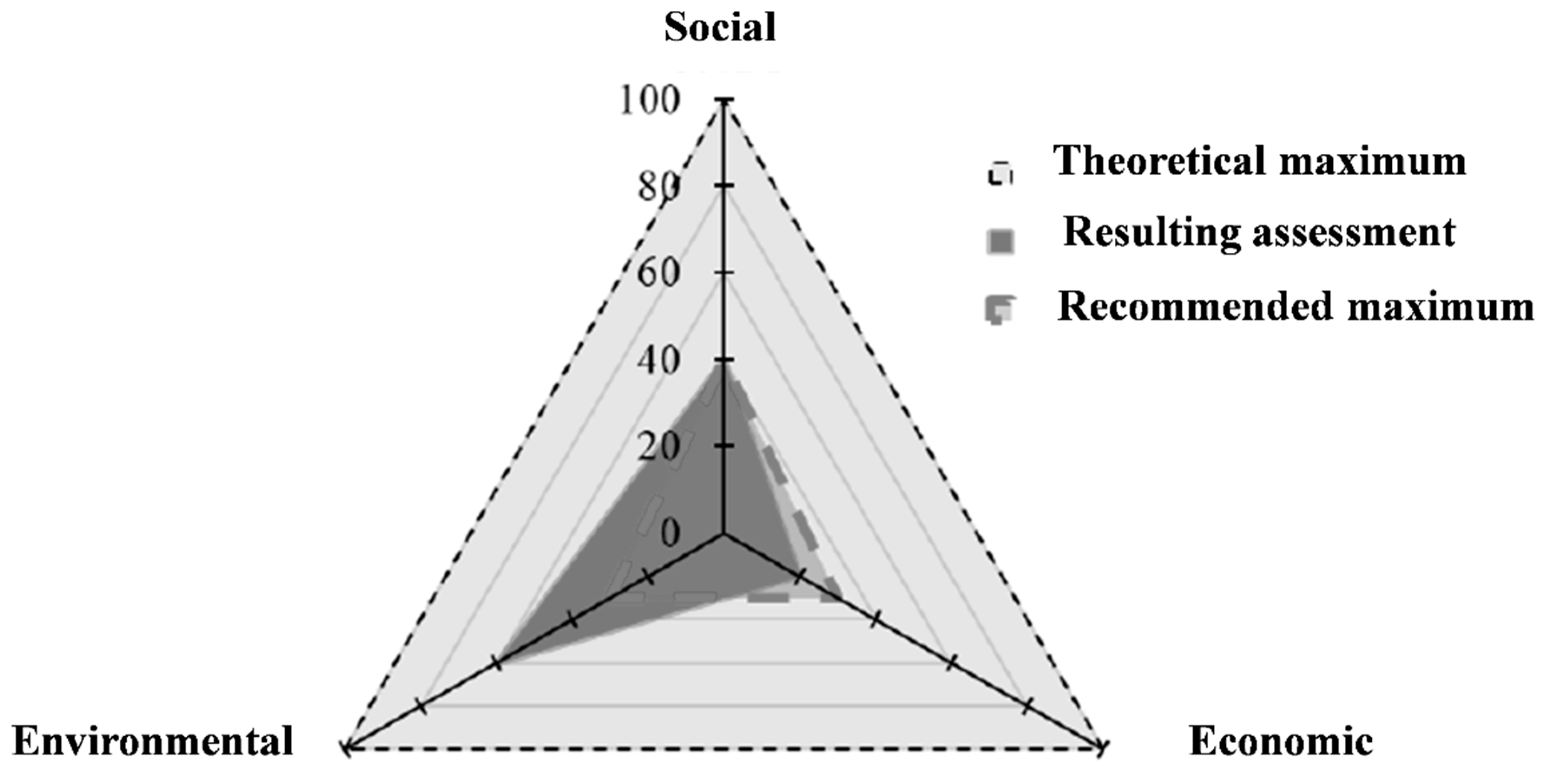 Sustainability 15 14909 g006